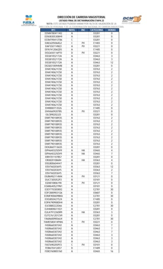 RFC NIVEL INC CATEGORIA HORAS
LISTADO FINAL DE DICTAMINACIÓN ETAPA 23
NOTA: ESTE LISTADO PUDIERA VARIAR POR FALTA DE VALIDACIÓN DE LA
DIRECCIÓN DE PERSONAL Y DE LA COORDINACIÓN NACIONAL DE CARRERA MAGISTERIAL
DIRECCIÓN DE CARRERA MAGISTERIAL
EEMA7804114I2 A E0281 0
EEMJ8305308H9 A E0281 0
EESM790413T86 C E0281 0
EIAE620506AG2 C PV E1483 0
EIAF550114NZ2 A PV E0221 0
EIFA741206QD5 A E1485 0
EIGG650116PT0 D PV E0221 0
EIGS81052172A A E0463 3
EIGS81052172A A E0463 3
EIGS81052172A A E0463 12
EIGS8310094M8 A E0281 0
EIHA740621CS0 A E0763 2
EIHA740621CS0 A E0763 2
EIHA740621CS0 A E0763 2
EIHA740621CS0 A E0763 2
EIHA740621CS0 A E0763 2
EIHA740621CS0 A E0763 2
EIHA740621CS0 A E0763 2
EIHA740621CS0 A E0763 2
EIHA740621CS0 A E0763 2
EIHA740621CS0 A E0763 2
EIHA740621CS0 A E0763 2
EIHA740621CS0 A E0763 2
EIHR8007135Z6 A E1485 0
EIHV660920TB5 A PV E0321 0
EILC890202J25 A E0281 0
EIMF790108935 A E0763 2
EIMF790108935 A E0763 2
EIMF790108935 A E0763 2
EIMF790108935 A E0763 2
EIMF790108935 A E0763 2
EIMF790108935 A E0763 2
EIMF790108935 A E0763 2
EIMF790108935 A E0763 2
EIMF790108935 A E0763 2
EIOG8607136Q5 A E0281 0
EIPH640325DV9 A HA E0465 4
EIPH640325DV9 A HA E0465 7
EIRH701107BS7 D E0281 0
EIRJ8201086R4 A HA E0363 4
EISG800604H47 A E0281 0
EISV7602036Y5 A E0363 12
EISV7602036Y5 A E0363 2
EISV7602036Y5 A E0363 7
EIUB6902114M4 A PV E0121 0
EIUC7305052P2 B E0181 0
EIZA810806190 A PV E0121 0
EOAR6405279N1 A E0181 0
EOEY770305RX3 A E2781 30
EOFC8009031Q6 A E0687 0
EOME900609BKA A E2781 30
EOOJ850427524 A E1485 0
EOPA790908DH4 A E0281 0
EUCI880222D66 A E2781 30
EUHA800611IQ1 A E0281 0
EULA791226DR9 A HA E0363 3
EUTG761201CV9 A E0281 0
FAAA6009056U4 B E2781 30
FAME580414PW6 E PV E0221 0
FASR660307JH2 A E0463 7
FASR660307JH2 A E0463 7
FASR660307JH2 A E0463 7
FASR660307JH2 A E0463 3
FASR660307JH2 A E0463 3
FASR660307JH2 A E0463 3
FAST690205PC5 C PV E0101 0
FEBI670412A57 D E1489 0
FEBO760805760 A E0465 16
 
