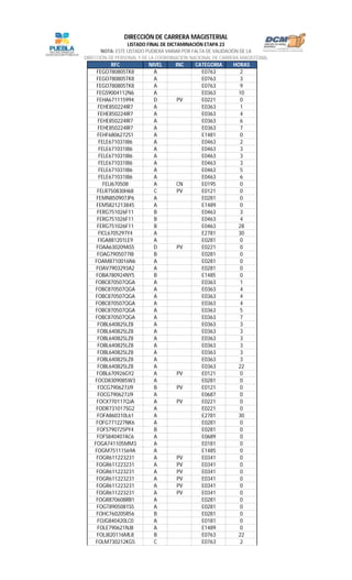 RFC NIVEL INC CATEGORIA HORAS
LISTADO FINAL DE DICTAMINACIÓN ETAPA 23
NOTA: ESTE LISTADO PUDIERA VARIAR POR FALTA DE VALIDACIÓN DE LA
DIRECCIÓN DE PERSONAL Y DE LA COORDINACIÓN NACIONAL DE CARRERA MAGISTERIAL
DIRECCIÓN DE CARRERA MAGISTERIAL
FEGO780805TK8 A E0763 2
FEGO780805TK8 A E0763 3
FEGO780805TK8 A E0763 9
FEGS9004112N6 A E0363 10
FEHA671115994 D PV E0221 0
FEHE850224IR7 A E0363 1
FEHE850224IR7 A E0363 4
FEHE850224IR7 A E0363 6
FEHE850224IR7 A E0363 7
FEHF6806272S1 A E1481 0
FELE671031I86 A E0463 2
FELE671031I86 A E0463 3
FELE671031I86 A E0463 3
FELE671031I86 A E0463 3
FELE671031I86 A E0463 5
FELE671031I86 A E0463 6
FELI670508 A CN E0195 0
FELR750830H68 C PV E0121 0
FEMN850907JP6 A E0281 0
FEMS821213845 A E1489 0
FERG751026F11 B E0463 3
FERG751026F11 B E0463 4
FERG751026F11 B E0463 28
FICL6705297Y4 A E2781 30
FIGA881201LE9 A E0281 0
FOAA630209AS5 D PV E0221 0
FOAG7905077I8 B E0281 0
FOAM8710016N6 A E0281 0
FOAV7903293A2 A E0281 0
FOBA780924NY5 B E1485 0
FOBC870507QGA A E0363 1
FOBC870507QGA A E0363 4
FOBC870507QGA A E0363 4
FOBC870507QGA A E0363 4
FOBC870507QGA A E0363 5
FOBC870507QGA A E0363 7
FOBL640825LZ8 A E0363 3
FOBL640825LZ8 A E0363 3
FOBL640825LZ8 A E0363 3
FOBL640825LZ8 A E0363 3
FOBL640825LZ8 A E0363 3
FOBL640825LZ8 A E0363 3
FOBL640825LZ8 A E0363 22
FOBL670926GY2 A PV E0121 0
FOCD8309085W3 A E0281 0
FOCG790627JJ9 B PV E0121 0
FOCG790627JJ9 A E0687 0
FOCX770117QJA A PV E0221 0
FODR731017SG2 A E0221 0
FOFA860310L61 A E2781 30
FOFG771227NK6 A E0281 0
FOFS790725PY4 B E0281 0
FOFS840407AC6 A E0689 0
FOGA741105MM3 A E0181 0
FOGM75111569A A E1485 0
FOGR611223231 A PV E0341 0
FOGR611223231 A PV E0341 0
FOGR611223231 A PV E0341 0
FOGR611223231 A PV E0341 0
FOGR611223231 A PV E0341 0
FOGR611223231 A PV E0341 0
FOGR870608RB1 A E0281 0
FOGT8905081S5 A E0281 0
FOHC760205R56 B E0281 0
FOJG840420LC0 A E0181 0
FOLE790621NJ8 A E1489 0
FOLJ820116ML8 B E0763 22
FOLM730212KG5 C E0763 2
 