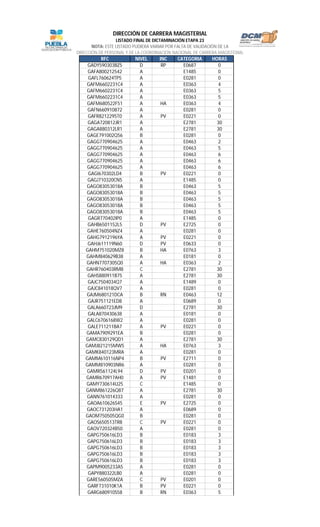 RFC NIVEL INC CATEGORIA HORAS
LISTADO FINAL DE DICTAMINACIÓN ETAPA 23
NOTA: ESTE LISTADO PUDIERA VARIAR POR FALTA DE VALIDACIÓN DE LA
DIRECCIÓN DE PERSONAL Y DE LA COORDINACIÓN NACIONAL DE CARRERA MAGISTERIAL
DIRECCIÓN DE CARRERA MAGISTERIAL
GADY590303BZ5 D RP E0687 0
GAFA800212542 A E1485 0
GAFL760624TP5 A E0281 0
GAFM6602231C4 A E0363 4
GAFM6602231C4 A E0363 5
GAFM6602231C4 A E0363 5
GAFM680522F51 A HA E0363 4
GAFN660910872 A E0281 0
GAFR8212295T0 A PV E0221 0
GAGA720812JR1 A E2781 30
GAGA880312LR1 A E2781 30
GAGE791002Q56 B E0281 0
GAGG770904625 A E0463 2
GAGG770904625 A E0463 5
GAGG770904625 A E0463 6
GAGG770904625 A E0463 6
GAGG770904625 A E0463 6
GAGI670302LD4 B PV E0221 0
GAGJ710320CN5 A E1485 0
GAGO83053018A B E0463 5
GAGO83053018A B E0463 5
GAGO83053018A B E0463 5
GAGO83053018A B E0463 5
GAGO83053018A B E0463 5
GAGR770402IP0 A E1485 0
GAHB6501152L5 D PV E2725 0
GAHE760504NZ4 A E0281 0
GAHG7912196YA A PV E0221 0
GAHJ611119N60 D PV E0633 0
GAHM751020MZ8 B HA E0763 3
GAHM840629B38 A E0181 0
GAHN7707305Q0 A HA E0363 2
GAHR760403RM8 C E2781 30
GAHS880911B75 A E2781 30
GAJC7504034Q7 A E1489 0
GAJC841018QV7 A E0281 0
GAJM680121DCA B RN E0463 12
GAJR751121ED8 A E0689 0
GALA660723JM9 D E2781 30
GALA870430638 A E0181 0
GALC6706168W2 A E0281 0
GALE711211BA7 A PV E0221 0
GAMA7909291EA B E0281 0
GAMC830129QD1 A E2781 30
GAMJ821215MW5 A HA E0763 3
GAMK840123MRA A E0281 0
GAMM610116NP4 B PV E2711 0
GAMM810903NR6 A E0281 0
GAMR561124L94 D PV E0201 0
GAMR670917AH0 A PV E1481 0
GAMY730614U25 C E1485 0
GANM861226Q87 A E2781 30
GANN761014333 A E0281 0
GAOA610626S45 E PV E2725 0
GAOC731203HA1 A E0689 0
GAOM750505QG0 B E0281 0
GAOS650513TR8 C PV E0221 0
GAOV720324B50 A E0281 0
GAPG750616LD3 B E0183 3
GAPG750616LD3 B E0183 3
GAPG750616LD3 B E0183 3
GAPG750616LD3 B E0183 3
GAPG750616LD3 B E0183 3
GAPM9005233A5 A E0281 0
GAPY880322LB0 A E0281 0
GARE560505MZA C PV E0201 0
GARF731010K1A B PV E0221 0
GARG680910S58 B RN E0363 5
 