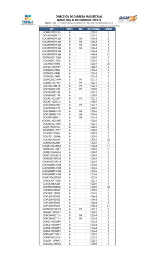 RFC NIVEL INC CATEGORIA HORAS
LISTADO FINAL DE DICTAMINACIÓN ETAPA 23
NOTA: ESTE LISTADO PUDIERA VARIAR POR FALTA DE VALIDACIÓN DE LA
DIRECCIÓN DE PERSONAL Y DE LA COORDINACIÓN NACIONAL DE CARRERA MAGISTERIAL
DIRECCIÓN DE CARRERA MAGISTERIAL
GOBR670505LK5 B E0281 0
GOCA720318CU7 A E0281 0
GOCM690909EW4 B HA E0463 5
GOCM690909EW4 B HA E0463 3
GOCM690909EW4 B HA E0463 3
GOCM690909EW4 B HA E0463 1
GOCM690909EW4 B E0463 3
GOCM690909EW4 B E0463 21
GOCM830912EU6 A E0687 0
GOCO801121JG0 A E0281 0
GOCP880107SI6 A E2781 30
GOCV721018PK9 A E0687 0
GODA820424I97 A E0363 4
GODA820424I97 A E0363 7
GODA820424I97 A E0363 7
GODR720207HH9 C PV E0121 0
GODS651012729 C PV E0221 0
GOEI580731K14 B PV E0221 0
GOFP6606135S5 C PV E0101 0
GOFP820325TS4 A E0221 0
GOFR890327TRA A E0687 0
GOGA671026159 B PV E0221 0
GOGA871220UT6 A E0687 0
GOGC580202363 A PV E0221 0
GOGJ700517EYA D E0281 0
GOGL8808242H0 A HA E0165 3
GOGL8808242H0 A HA E0165 3
GOGM710819LJ1 A HA E0363 6
GOGM831125M61 A E0281 0
GOGR681024KT8 B E0221 0
GOHF790902TL3 B E0281 0
GOHN900612PY7 A E0281 0
GOJC8212306U6 A E0181 0
GOLA751112UKA B E0281 0
GOLA850715K94 A E2781 30
GOLH620122BY5 A E0201 0
GOMA761228AG5 A E0763 12
GOME690213LK7 A E0281 0
GOME8104052YA A E0687 0
GOMG760522521 B E0687 0
GOMG881017IU8 A E0687 0
GOMN81032144A A E0281 0
GOMV800112HQA A E0365 3
GOMV800112HQA A E0365 3
GOMV800112HQA A E0365 3
GOMV800112HQA A E0365 6
GONR740623GW1 A E0281 0
GOOC630115728 A E0221 0
GOOJ830425IQ1 A E0281 0
GOPA850608000 A E2781 30
GOPI830621K40 A E0181 0
GOPJ801123CUA A E0281 0
GOPL800705855 A E0463 3
GOPL800705855 A E0463 3
GOPL800705855 A E0463 3
GOPL800705855 A E0463 21
GOPM690330GC9 A PV E0121 0
GORA871213GD1 A E0281 0
GORC660527TQ4 B HA E0363 1
GORC660527TQ4 B HA E0363 4
GORG8107308A9 A E0363 3
GORG8107308A9 A E0363 3
GORG8107308A9 A E0363 3
GORG8107308A9 A E0363 3
GORM840728S92 A E0281 0
GORR750902KC8 A E0281 0
GOSA791119H93 A E0281 0
GOSC821224SWA A E0689 0
 