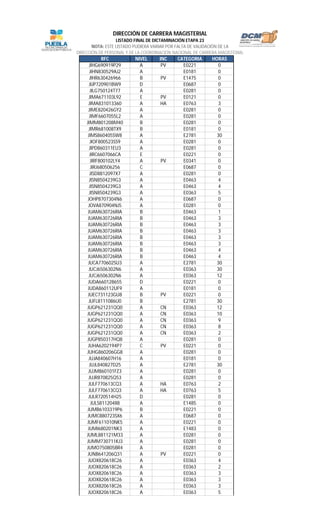 RFC NIVEL INC CATEGORIA HORAS
LISTADO FINAL DE DICTAMINACIÓN ETAPA 23
NOTA: ESTE LISTADO PUDIERA VARIAR POR FALTA DE VALIDACIÓN DE LA
DIRECCIÓN DE PERSONAL Y DE LA COORDINACIÓN NACIONAL DE CARRERA MAGISTERIAL
DIRECCIÓN DE CARRERA MAGISTERIAL
JIHG690919P29 A PV E0221 0
JIHN830529AJ2 A E0181 0
JIHR630426966 B PV E1475 0
JIJP720901BW9 D E0687 0
JILG750124T77 A E0281 0
JIMA671103L92 E PV E0121 0
JIMA831013360 A HA E0763 3
JIME820426GY2 A E0281 0
JIMF6607055L2 A E0281 0
JIMM801208M40 B E0281 0
JIMR681008TX9 B E0181 0
JIMS860405SW8 A E2781 30
JIOF800523SS9 A E0281 0
JIPD860311EU3 A E0281 0
JIRC6607066CA E E0221 0
JIRF800102LY4 A PV E0341 0
JIRJ680506256 C E0687 0
JISD8812097X7 A E0281 0
JISN8504239G3 A E0463 4
JISN8504239G3 A E0463 4
JISN8504239G3 A E0363 5
JOHP8707304N6 A E0687 0
JOVA870904NJ5 A E0281 0
JUAM630726RIA B E0463 1
JUAM630726RIA B E0463 3
JUAM630726RIA B E0463 3
JUAM630726RIA B E0463 3
JUAM630726RIA B E0463 3
JUAM630726RIA B E0463 3
JUAM630726RIA B E0463 4
JUAM630726RIA B E0463 4
JUCA770602SU3 A E2781 30
JUCJ6506302N6 A E0363 30
JUCJ6506302N6 A E0363 12
JUDA660128655 D E0221 0
JUDA860112UF9 A E0181 0
JUEC731123GU8 B PV E0221 0
JUFL8111086U0 B E2781 30
JUGP621231QQ0 A CN E0363 12
JUGP621231QQ0 A CN E0363 10
JUGP621231QQ0 A CN E0363 9
JUGP621231QQ0 A CN E0363 8
JUGP621231QQ0 A CN E0363 2
JUGP850317HQ8 A E0281 0
JUHA6202194P7 C PV E0221 0
JUHG860206GG8 A E0281 0
JUJA840607H16 A E0181 0
JUJL840827D25 A E2781 30
JUJM860101FZ3 A E0281 0
JUJR870825Q53 A E0281 0
JULF770613CQ3 A HA E0763 2
JULF770613CQ3 A HA E0763 5
JULR720514H25 D E0281 0
JULS811204II8 A E1485 0
JUMB6103319P6 B E0221 0
JUMC880723SX6 A E0687 0
JUMF611010NK5 A E0221 0
JUMI680201NK3 A E1483 0
JUML881121M33 A E0281 0
JUMM730711KJ3 A E0281 0
JUMO750805BR4 A E0281 0
JUNB641206Q31 A PV E0221 0
JUOX820618C26 A E0363 4
JUOX820618C26 A E0363 2
JUOX820618C26 A E0363 3
JUOX820618C26 A E0363 3
JUOX820618C26 A E0363 3
JUOX820618C26 A E0363 5
 