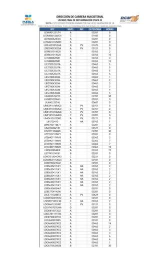 RFC NIVEL INC CATEGORIA HORAS
LISTADO FINAL DE DICTAMINACIÓN ETAPA 23
NOTA: ESTE LISTADO PUDIERA VARIAR POR FALTA DE VALIDACIÓN DE LA
DIRECCIÓN DE PERSONAL Y DE LA COORDINACIÓN NACIONAL DE CARRERA MAGISTERIAL
DIRECCIÓN DE CARRERA MAGISTERIAL
LENA901231JT4 A E0281 0
LEOM660126UC4 C E1485 0
LEPA860628C65 A E0281 0
LEPA861012NM9 A E0281 0
LEPE620101QUA B PV E1475 0
LERD5905302GA A PV E0121 0
LERR831014E20 A E0763 2
LERR831014E20 A E0763 10
LETJ880820SB1 A E0763 3
LETJ880820SB1 A E0763 12
LICJ720525U7A A E0463 5
LICJ720525U7A A E0463 5
LICJ720525U7A A E0463 5
LICJ720525U7A A E0463 5
LIFG780430JX6 A E0463 1
LIFG780430JX6 A E0463 2
LIFG780430JX6 A E0463 2
LIFG780430JX6 A E0463 3
LIFG780430JX6 A E0463 4
LIFG780430JX6 A E0463 5
LIGJ830514CY3 A E2781 30
LIHS801029H61 A E0281 0
LILI840225T40 A E0687 0
LIME591016MG0 C PV E0701 0
LIME591016MG0 C PV E0701 0
LIME591016MG0 C PV E0701 0
LIME591016MG0 C PV E0701 0
LIMG620103DB5 A PV E0221 0
LIPJ720410 A HA E0763 1
LIRM750116671 A E0281 0
LISA740302TX1 D E0121 0
LISV711106IW8 B E2781 30
LITC710712MZ7 A E0281 0
LITE690717MV8 A E0363 3
LITE690717MV8 A E0363 7
LITE690717MV8 A E0363 7
LITE690717MV8 A E0363 19
LIXD820804RJ9 A E0763 12
LIZY791014G81 B E0281 0
LOAE751204GM3 C E0221 0
LOAM830113KD3 A E0181 0
LOBI7902235U2 B E0181 0
LOBS630411LK1 A HA E0763 2
LOBS630411LK1 A HA E0763 2
LOBS630411LK1 A HA E0763 2
LOBS630411LK1 A HA E0763 2
LOBS630411LK1 A HA E0763 2
LOBS630411LK1 A HA E0763 2
LOBS630411LK1 A HA E0763 2
LOBS630605H67 A E0281 0
LOBS770914L96 A E0281 0
LOCE7710288T3 A PV E0629 0
LOCM760410592 A E0181 0
LOCM771001L98 C HA E0763 2
LOCN661220UB7 C PV E0121 0
LOCX740707UW6 D E0281 0
LODD810513SJ2 A E0281 0
LODG781111TR6 A E0281 0
LOER790830TH2 A E0281 0
LOFL8408039B5 A E0181 0
LOGA640827KE2 A E0463 14
LOGA640827KE2 A E0463 2
LOGA640827KE2 A E0463 3
LOGA640827KE2 A E0463 3
LOGA640827KE2 A E0463 6
LOGA640827KE2 A E0463 6
LOGA640827KE2 A E0463 1
LOGA770524RZ8 B E2781 30
 