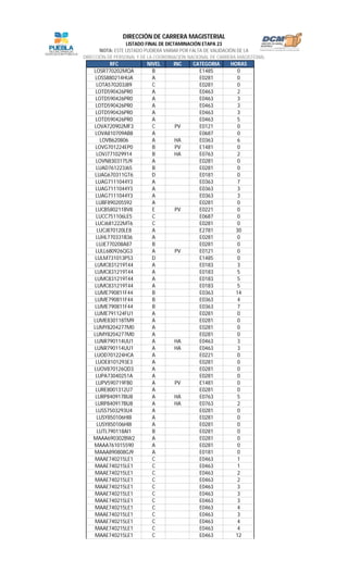 RFC NIVEL INC CATEGORIA HORAS
LISTADO FINAL DE DICTAMINACIÓN ETAPA 23
NOTA: ESTE LISTADO PUDIERA VARIAR POR FALTA DE VALIDACIÓN DE LA
DIRECCIÓN DE PERSONAL Y DE LA COORDINACIÓN NACIONAL DE CARRERA MAGISTERIAL
DIRECCIÓN DE CARRERA MAGISTERIAL
LOSR770202MQA B E1485 0
LOSS880214HUA A E0281 0
LOTA570203J89 C E0281 0
LOTD590426PR0 A E0463 2
LOTD590426PR0 A E0463 3
LOTD590426PR0 A E0463 3
LOTD590426PR0 A E0463 3
LOTD590426PR0 A E0463 5
LOVA720902MF3 C PV E0121 0
LOVA810709AB8 A E0687 0
LOVB620806 A HA E0363 6
LOVG701224EP0 B PV E1481 0
LOVJ771029914 B HA E0763 2
LOVN8303175J9 A E0281 0
LUAD761223J65 B E0281 0
LUAG670311GT6 D E0181 0
LUAG7111044Y3 A E0363 7
LUAG7111044Y3 A E0363 3
LUAG7111044Y3 A E0363 3
LUBF890205S92 A E0281 0
LUCB580211BV8 E PV E0221 0
LUCC751106LE5 C E0687 0
LUCJ681222MT6 C E0281 0
LUCJ870120LE8 A E2781 30
LUHL770331B36 A E0281 0
LUJE770208A87 B E0281 0
LULL680926QG3 A PV E0121 0
LULM731013P53 D E1485 0
LUMC831219T44 A E0183 3
LUMC831219T44 A E0183 5
LUMC831219T44 A E0183 5
LUMC831219T44 A E0183 5
LUME790811F44 B E0363 14
LUME790811F44 B E0363 4
LUME790811F44 B E0363 7
LUME791124FU1 A E0281 0
LUME830118TM9 A E0281 0
LUMY8204277M0 A E0281 0
LUMY8204277M0 A E0281 0
LUNR790114UU1 A HA E0463 3
LUNR790114UU1 A HA E0463 3
LUOD701224HCA A E0221 0
LUOE8101293E3 A E0281 0
LUOV870126QD3 A E0281 0
LUPA73040251A A E0281 0
LUPV590719FB0 A PV E1481 0
LURE8001312U7 A E0281 0
LURP840917BU8 A HA E0763 5
LURP840917BU8 A HA E0763 2
LUSS7503293U4 A E0281 0
LUSY850106HI8 A E0281 0
LUSY850106HI8 A E0281 0
LUTL790118AI1 B E0281 0
MAAA690302BW2 A E0281 0
MAAA761015590 A E0281 0
MAAA890808GJ9 A E0181 0
MAAE740215LE1 C E0463 1
MAAE740215LE1 C E0463 1
MAAE740215LE1 C E0463 2
MAAE740215LE1 C E0463 2
MAAE740215LE1 C E0463 3
MAAE740215LE1 C E0463 3
MAAE740215LE1 C E0463 3
MAAE740215LE1 C E0463 4
MAAE740215LE1 C E0463 3
MAAE740215LE1 C E0463 4
MAAE740215LE1 C E0463 4
MAAE740215LE1 C E0463 12
 