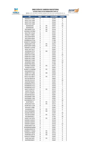 RFC NIVEL INC CATEGORIA HORAS
LISTADO FINAL DE DICTAMINACIÓN ETAPA 23
NOTA: ESTE LISTADO PUDIERA VARIAR POR FALTA DE VALIDACIÓN DE LA
DIRECCIÓN DE PERSONAL Y DE LA COORDINACIÓN NACIONAL DE CARRERA MAGISTERIAL
DIRECCIÓN DE CARRERA MAGISTERIAL
AOAY831117A80 A E2781 30
AOCE7103118XA C E0363 4
AOCE7103118XA C E0363 2
AOCE7103118XA C E0363 19
AOER660305 A PV E0441 30
AOER660305 A PV E0441 4
AOFV8008173CA B HA E0763 3
AOGM631207BN4 E PV E0221 0
AOJC790112QU0 A E0181 0
AOLB621110R62 A E0281 0
AOLL830919DH9 A E0687 0
AOLL830919DH9 A E0687 0
AOMB830427PQ6 A E1485 0
AOMO791104M38 A E1485 0
AOMS6609137X8 C PV E0321 0
AOMT640911DW6 C PV E1475 0
AOMV871223FK8 A E0181 0
AOOC740716LZ7 C E0281 0
AOOI820627E78 A HA E0763 7
AOPD801222PL3 A E0281 0
AORA7607124N5 A E0463 20
AORA7607124N5 A E0463 3
AORA7607124N5 A E0463 2
AORA7607124N5 A E0463 14
AOSE8905136A4 A E2781 30
AOSM790618582 B E1485 0
AOSM821230GR4 B PV E0121 0
AUAJ810331FJA A E0281 0
AUAM731228MN8 A PV E0221 0
AUAO6004229C3 D E0281 0
AUBR770717488 A HA E0463 5
AUBV730110BTA A E0181 0
AUCG710210M17 B PV E0121 0
AUCG870828T5A A E0687 0
AUCL8510167U3 A E2781 30
AUDL900706A53 A E0281 0
AUDN850621GC2 B E0363 6
AUDN850621GC2 B E0363 7
AUDN850621GC2 B E0363 7
AUDT741003741 C PV E0121 0
AUEN770527II3 A E0363 15
AUFS7510298Y9 A E0221 0
AUGA8706236E2 A E0281 0
AUGE8008115N4 A E0281 0
AUGE8008115N4 A E0281 0
AUGM8505073T7 A E2781 30
AUGR700415 D PV E0221 0
AUHL650314JV2 A PV E0121 0
AUHR740311LD8 B E2781 30
AUIL690127NB6 C E0281 0
AUJJ8206041T7 B PV E0121 0
AULA760408AR5 A HA E0363 1
AULA8210052H2 A E2781 30
AULJ681024KX8 C PV E0221 0
AULJ840930E57 A E2781 30
AUMJ710415PP4 C PV E1483 0
AUMJ831202NY3 A E0763 3
AUMJ831202NY3 A E0763 3
AUMJ831202NY3 A E0763 22
AUML660921TU0 C E0221 0
AUMN860826MNA A E0281 0
AUMR630502918 E E0281 0
AUMR651115NG8 C PV E0221 0
AUNA630710KZA A HA E0763 2
AUNP580323ETA B HA E0763 2
AUPA781105M67 A E0281 0
AURJ730414I29 B PV E0121 0
AURY800306RJ1 A E0687 0
 