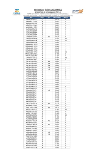 RFC NIVEL INC CATEGORIA HORAS
LISTADO FINAL DE DICTAMINACIÓN ETAPA 23
NOTA: ESTE LISTADO PUDIERA VARIAR POR FALTA DE VALIDACIÓN DE LA
DIRECCIÓN DE PERSONAL Y DE LA COORDINACIÓN NACIONAL DE CARRERA MAGISTERIAL
DIRECCIÓN DE CARRERA MAGISTERIAL
MAMA720105E82 D E0221 0
MAMA801121P69 A E0281 0
MAMB8301015I9 A E0281 0
MAMG710711IW6 A E0281 0
MAMG881213GI3 A E0281 0
MAMJ650516JN6 D E0629 0
MAMJ720302FSA B E0183 6
MAMJ720302FSA B E0183 6
MAMJ720302FSA B E0183 6
MAML6403201B4 D PV E0221 0
MAML710428G96 B E2781 30
MAML760612BZA B E0363 22
MAML760612BZA B E0363 3
MAMM6802197K0 A E0363 2
MAMM6802197K0 A E0363 3
MAMM6802197K0 A E0363 3
MAMM6802197K0 A E0363 7
MAMM6802197K0 A E0363 10
MAMM780129DYA A E1485 0
MAMP6406072M3 A E1481 0
MAMP750730T32 A E2781 30
MAMR770828HK4 A E0281 0
MAOA670902GU4 B RN E0463 7
MAOA670902GU4 B HA E0463 7
MAOA670902GU4 B HA E0463 7
MAOA670902GU4 B HA E0463 2
MAOA670902GU4 B HA E0463 2
MAOA8512065L8 A E0687 0
MAOA8904249Y6 A E0281 0
MAOF760427LG1 A E0463 2
MAOF760427LG1 A E0463 2
MAOF760427LG1 A E0463 2
MAOF760427LG1 A E0463 3
MAOF760427LG1 A E0463 3
MAOF760427LG1 A E0463 3
MAOF760427LG1 A E0463 6
MAOF760427LG1 A E0463 9
MAOI830104JP1 B HA E0463 5
MAOI830104JP1 B E0463 1
MAOI830104JP1 B E0463 5
MAOI830104JP1 B E0463 5
MAOI830104JP1 B E0463 5
MAOI830104JP1 B E0463 5
MAOI830104JP1 B E0463 5
MAOM730101STA B PV E2725 0
MAPA800127RI6 A E0281 0
MAPC700221UH6 A PV E0221 0
MAPD751221Q73 A E2781 30
MAPG8810029D0 A E0281 0
MARA711023GG7 A E1489 0
MARA820212LT6 A E2781 30
MARB860724LS0 A E1485 0
MARB890209BS4 A E0281 0
MARG7111168J7 B PV E0121 0
MARI890310GP5 A E0181 0
MARJ530816HMA A PV E0451 0
MARJ800408SH2 A E0281 0
MARL811010JR4 B E0281 0
MARM8112068J3 A E0281 0
MARM8304249D0 A HA E0763 2
MARM8304249D0 A HA E0763 2
MARN770215IB1 A E0687 0
MARN7806092N4 A E0281 0
MARO790108Q54 B E0281 0
MARO8810166V3 A E0281 0
MARP7211293L3 B E1485 0
MARS650906LF7 B E1485 0
MARS830515TGA A E0281 0
 