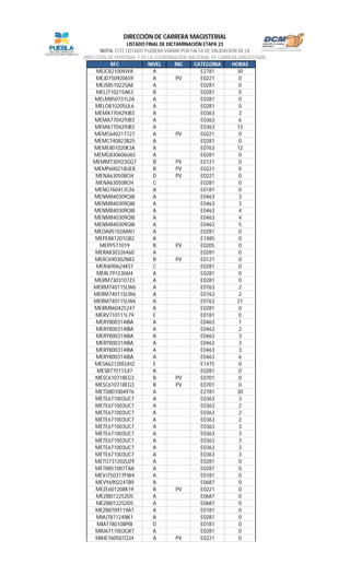 RFC NIVEL INC CATEGORIA HORAS
LISTADO FINAL DE DICTAMINACIÓN ETAPA 23
NOTA: ESTE LISTADO PUDIERA VARIAR POR FALTA DE VALIDACIÓN DE LA
DIRECCIÓN DE PERSONAL Y DE LA COORDINACIÓN NACIONAL DE CARRERA MAGISTERIAL
DIRECCIÓN DE CARRERA MAGISTERIAL
MEJC821009JVA A E2781 30
MEJD7509206S9 A PV E0221 0
MEJS8510225A8 A E0281 0
MELJ710215AK3 B E0281 0
MELM850731L2A A E0281 0
MELO810205UL6 A E0281 0
MEMA770429JB3 A E0363 3
MEMA770429JB3 A E0363 6
MEMA770429JB3 A E0363 12
MEMC640217727 A PV E0221 0
MEMC740823B25 A E0281 0
MEME801020K3A A E0763 12
MEMG830606U6S A E0281 0
MEMM730923GG7 B PV E0121 0
MEMP600218UE8 B PV E0221 0
MENA630508CI4 D PV E0221 0
MENA630508CI4 C E0281 0
MENG760413CZ6 A E0181 0
MENM840309QI8 A E0463 3
MENM840309QI8 A E0463 3
MENM840309QI8 A E0463 4
MENM840309QI8 A E0463 4
MENM840309QI8 A E0463 5
MEOA851028AN1 A E0281 0
MEPE881201GB2 A E1485 0
MEPP571019 B PV E0205 0
MERA830326460 A E0281 0
MERC690302N83 B PV E0121 0
MERJ690624KS7 C E0281 0
MERL7912306I4 A E0281 0
MERM7303107Z3 A E0281 0
MERM740115LW6 A E0763 2
MERM740115LW6 A E0763 2
MERM740115LW6 A E0763 21
MERM860425247 A E0281 0
MERV710111L79 E E0181 0
MERY800314IBA A E0463 1
MERY800314IBA A E0463 2
MERY800314IBA A E0463 3
MERY800314IBA A E0463 3
MERY800314IBA A E0463 3
MERY800314IBA A E0463 6
MESA621205UH2 E E1475 0
MESB770115JI7 A E0281 0
MESC610718EG3 B PV E0701 0
MESC610718EG3 B PV E0701 0
METD801004976 A E2781 30
METE671003UC7 A E0363 3
METE671003UC7 A E0363 2
METE671003UC7 A E0363 2
METE671003UC7 A E0363 2
METE671003UC7 A E0363 3
METE671003UC7 A E0363 3
METE671003UC7 A E0363 3
METE671003UC7 A E0363 3
METE671003UC7 A E0363 3
METG731202UZ9 A E0281 0
METR851007TAA A E0281 0
MEVJ750317FW4 A E0181 0
MEVY690224TB9 A E0687 0
MEZE601208K19 B PV E0221 0
MEZI8012252D5 A E0687 0
MEZI8012252D5 A E0687 0
MEZR8709119A7 A E0181 0
MIAJ781124NK1 A E0281 0
MIAT780108PI8 D E0181 0
MIDA711003GR7 A E0281 0
MIHE760507Q34 A PV E0221 0
 