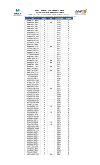 RFC NIVEL INC CATEGORIA HORAS
LISTADO FINAL DE DICTAMINACIÓN ETAPA 23
NOTA: ESTE LISTADO PUDIERA VARIAR POR FALTA DE VALIDACIÓN DE LA
DIRECCIÓN DE PERSONAL Y DE LA COORDINACIÓN NACIONAL DE CARRERA MAGISTERIAL
DIRECCIÓN DE CARRERA MAGISTERIAL
MOCR771214K39 A E0281 0
MOCR850814SBA A HA E0363 6
MOCZ850531942 A E0463 1
MOCZ850531942 A E0463 4
MOCZ850531942 A E0463 4
MOCZ850531942 A E0463 4
MODD890103D15 A E0281 0
MOEC5907302W5 D E2725 0
MOFM880627F65 A E0281 0
MOGD8103097U2 A E0281 0
MOGF7810056G6 A E0363 19
MOGG830919GK9 A E0281 0
MOGJ741227988 A E0221 0
MOGL680825PB8 B PV E0121 0
MOGM8504019T1 A E2781 30
MOGO7504025Z9 A E0281 0
MOGP830107K76 A E0281 0
MOGR830216MN7 A E0281 0
MOGY840122A14 A E0281 0
MOHA7803036C6 A E0281 0
MOHC620709ID1 A PV E0201 0
MOHL660816E65 A PV E0321 0
MOHL760217846 A E0281 0
MOHP621215423 B PV E0121 0
MOHV760208L41 A E2781 30
MOHY760107R79 A PV E0121 0
MOHY870830FD1 A E0181 0
MOJA5404101AA D E0205 0
MOJJ680204KI5 A E2781 30
MOJT770529KT9 A E1485 0
MOMB700128988 A E0221 0
MOMD730915NT1 A E0221 0
MOMF780530T54 A E0221 0
MOMI8407233B3 A E0181 0
MOMM700428D56 B PV E0629 0
MOMM770519CF5 A E0281 0
MOMM850713F36 A E0181 0
MOMM851025N26 A E0363 2
MOMM851025N26 A E0363 3
MOMM851025N26 A E0363 7
MOMR6001065S0 A E0341 0
MONM850918KZ3 A E1489 0
MONY811130I88 A E1489 0
MOOA620911BI3 A HA E0365 6
MOOM870218SI5 A E2781 30
MOPD8207021CA A E0281 0
MOPE620801KF8 A HA E0763 2
MOPG800910EA7 A E0281 0
MOPK7401115W2 B E0281 0
MORA811009VC6 A E0181 0
MORC741208PD1 B E0281 0
MORJ7503195N2 A HA E0763 3
MORJ7503195N2 A HA E0763 2
MORM640601K25 C E0181 0
MORM830730AV3 A E0181 0
MORM8710137F3 A E1485 0
MORP660729TPA A E0463 7
MORP660729TPA A E0463 7
MORP660729TPA A E0463 2
MORP660729TPA A E0463 3
MORP660729TPA A E0463 4
MORP660729TPA A E0463 5
MORP660729TPA A E0463 5
MORT790704CJ2 C E0281 0
MOSA7507126S4 A E0321 0
MOSE640713V44 D E1485 0
MOSJ801010UP7 A E2781 30
MOSL560621UW2 B PV E0341 0
 