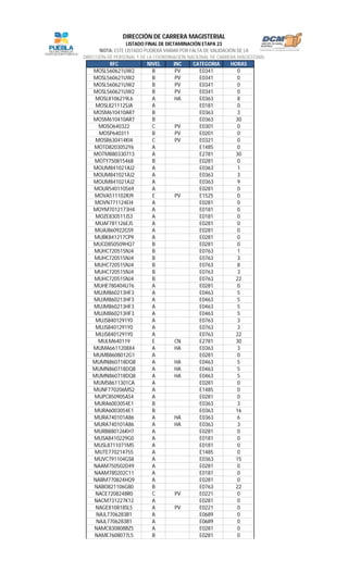 RFC NIVEL INC CATEGORIA HORAS
LISTADO FINAL DE DICTAMINACIÓN ETAPA 23
NOTA: ESTE LISTADO PUDIERA VARIAR POR FALTA DE VALIDACIÓN DE LA
DIRECCIÓN DE PERSONAL Y DE LA COORDINACIÓN NACIONAL DE CARRERA MAGISTERIAL
DIRECCIÓN DE CARRERA MAGISTERIAL
MOSL560621UW2 B PV E0341 0
MOSL560621UW2 B PV E0341 0
MOSL560621UW2 B PV E0341 0
MOSL560621UW2 B PV E0341 0
MOSL8106219L6 A HA E0363 8
MOSL821112SJA A E0181 0
MOSM610410AR7 B E0363 3
MOSM610410AR7 B E0363 30
MOSO640322 C PV E0301 0
MOSP640311 B PV E0201 0
MOSR630414KI4 C PV E0321 0
MOTD8203052Y6 A E1485 0
MOTM880330713 A E2781 30
MOTY750815468 B E0281 0
MOUM841021AJ2 A E0363 1
MOUM841021AJ2 A E0363 3
MOUM841021AJ2 A E0363 9
MOUR540110569 A E0281 0
MOVA511102RJ9 E PV E1525 0
MOVN771124EI4 A E0281 0
MOYM7012173H4 A E0181 0
MOZE830511JS3 A E0181 0
MUAF781126EJ5 A E0281 0
MUAJ860922GS9 A E0281 0
MUBK841217CP9 A E0281 0
MUCD850509HQ7 B E0281 0
MUHC720515NJ4 B E0763 1
MUHC720515NJ4 B E0763 3
MUHC720515NJ4 B E0763 8
MUHC720515NJ4 B E0763 3
MUHC720515NJ4 B E0763 22
MUHE780404U76 A E0281 0
MUJM860213HF3 A E0463 5
MUJM860213HF3 A E0463 5
MUJM860213HF3 A E0463 5
MUJM860213HF3 A E0463 5
MUJS8401291Y0 A E0763 3
MUJS8401291Y0 A E0763 3
MUJS8401291Y0 A E0763 22
MULM640119 E CN E2781 30
MUMA6611208X4 A HA E0363 3
MUMB8608012G1 A E0281 0
MUMN860718DQ8 A HA E0463 5
MUMN860718DQ8 A HA E0463 5
MUMN860718DQ8 A HA E0463 5
MUMS8611301CA A E0281 0
MUNF770206MS2 A E1485 0
MUPC850905AS4 A E0281 0
MURA6003054E1 B E0363 3
MURA6003054E1 B E0363 16
MURA740101A86 A HA E0363 6
MURA740101A86 A HA E0363 3
MURB880126KH7 A E0281 0
MUSA8410229G0 A E0181 0
MUSL8711071M5 A E0181 0
MUTE770214755 A E1485 0
MUVC791104GS8 A E0363 15
NAAM750502D49 A E0281 0
NAAM780202C11 A E0181 0
NABM770824HQ9 A E0281 0
NABO821106G80 B E0763 22
NACE7208248R0 C PV E0221 0
NACM731227K12 A E0281 0
NAGE810818SL5 A PV E0221 0
NAJL7706283B1 A E0689 0
NAJL7706283B1 A E0689 0
NAMC830808BZ5 A E0281 0
NAME7608077L5 B E0281 0
 