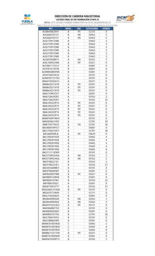 RFC NIVEL INC CATEGORIA HORAS
LISTADO FINAL DE DICTAMINACIÓN ETAPA 23
NOTA: ESTE LISTADO PUDIERA VARIAR POR FALTA DE VALIDACIÓN DE LA
DIRECCIÓN DE PERSONAL Y DE LA COORDINACIÓN NACIONAL DE CARRERA MAGISTERIAL
DIRECCIÓN DE CARRERA MAGISTERIAL
AUSB640825R41 A PV E2725 0
AUSJ660102731 A HA E0463 5
AUSJ660102731 A HA E0463 5
AUSJ7709125R8 A E0463 3
AUSJ7709125R8 A E0463 3
AUSJ7709125R8 A E0463 3
AUSJ7709125R8 A E0463 3
AUSJ7709125R8 A E0463 3
AUSJ7709125R8 A E0463 3
AUSJ870208AT3 A HA E0763 3
AUSL7609224A8 A PV E0221 0
AUTA821115512 A E0687 0
AUTE810118196 B E0687 0
AUVR850805FM5 A E0281 0
AUVV760225LS3 C E0101 0
AUXM791121TX3 A E0181 0
BAAA720303H12 A E0221 0
BAAB620213478 A PV E0341 0
BAAB620213478 A PV E0341 0
BAAB620213478 A PV E0341 0
BAAJ710907QT1 B E0281 0
BAAJ7306292P2 A E0763 2
BAAJ7306292P2 A E0763 22
BAAL540322P74 B PV E0341 0
BAAL540322P74 B PV E0341 0
BAAL540322P74 B PV E0341 0
BAAL540322P74 B PV E0341 0
BAAL540322P74 B PV E0341 0
BAAM760919KZ4 B E0181 0
BAAS830621H92 A E2781 30
BABF750719V25 A CN E2781 30
BACA840109TG7 A E0687 0
BACC750615V57 A E2781 30
BACJ660928EJ6 A PV E0629 0
BACJ7003019G8 A E0465 4
BACJ7003019G8 A E0465 4
BACJ7003019G8 A E0465 4
BACJ7003019G8 A E0465 4
BACJ7003019G8 A E0465 8
BACJ711113EW9 E E0181 0
BACO7309234G6 A HA E0763 2
BACO7309234G6 A HA E0763 2
BACP780327JZ1 A E0763 2
BACP780327JZ1 A E0763 21
BACS810608RL9 A E0181 0
BAER7906094R7 A E0281 0
BAFR6305079R8 B PV E0321 0
BAFR800123NYA B E0281 0
BAFR840107SR1 B E0763 22
BAFY800105I21 A E0281 0
BAGB770916TT1 A E0763 21
BAGG660121HQA B PV E0101 0
BAGJ610715KA9 C E2711 0
BAGL7304206G5 A E0281 0
BAGR640904SX4 A HA E0363 3
BAGR640904SX4 A HA E0363 3
BAHA7010223G3 D PV E0121 0
BAHE8608077L9 A E0181 0
BAJM820603687 A E0281 0
BAJM850101TK2 A E2781 30
BALE7004192G3 A E0181 0
BALK780802HK0 A E0281 0
BAMA701001RU0 C E0465 3
BAMA701001RU0 C E0465 8
BAMA701001RU0 C E0465 8
BAMB6712211H8 A PV E0221 0
BAME781005NH0 A E0281 0
BAMG870209P13 A E0183 3
 