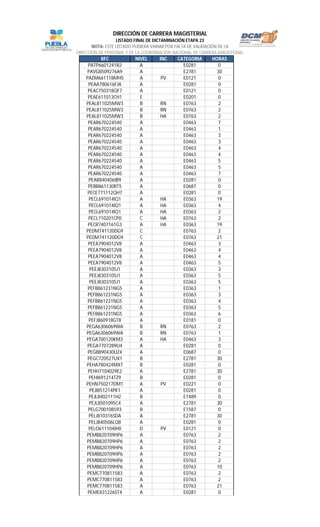 RFC NIVEL INC CATEGORIA HORAS
LISTADO FINAL DE DICTAMINACIÓN ETAPA 23
NOTA: ESTE LISTADO PUDIERA VARIAR POR FALTA DE VALIDACIÓN DE LA
DIRECCIÓN DE PERSONAL Y DE LA COORDINACIÓN NACIONAL DE CARRERA MAGISTERIAL
DIRECCIÓN DE CARRERA MAGISTERIAL
PATP6601241R2 A E0281 0
PAVG8509276A9 A E2781 30
PAZM661118MH5 A PV E0121 0
PEAA780616FJA A E0281 0
PEAC750318QF7 A E0121 0
PEAE611013CH1 E E0201 0
PEAL811025MW3 B RN E0763 2
PEAL811025MW3 B RN E0763 2
PEAL811025MW3 B HA E0763 2
PEAR670224540 A E0463 7
PEAR670224540 A E0463 1
PEAR670224540 A E0463 3
PEAR670224540 A E0463 3
PEAR670224540 A E0463 4
PEAR670224540 A E0463 4
PEAR670224540 A E0463 5
PEAR670224540 A E0463 5
PEAR670224540 A E0463 7
PEAR840406IB9 A E0281 0
PEBB861130RT5 A E0687 0
PECE771112QH7 A E0281 0
PECL691014IQ1 A HA E0363 19
PECL691014IQ1 A HA E0363 4
PECL691014IQ1 A HA E0363 2
PECL710201CP0 C HA E0763 2
PECR7407161G3 A HA E0363 19
PEDM741120DG9 C E0763 2
PEDM741120DG9 C E0763 21
PEEA7904012V8 A E0463 3
PEEA7904012V8 A E0463 4
PEEA7904012V8 A E0463 4
PEEA7904012V8 A E0463 5
PEEJ8303105J1 A E0363 3
PEEJ8303105J1 A E0363 5
PEEJ8303105J1 A E0363 5
PEFB861231NG5 A E0363 1
PEFB861231NG5 A E0363 3
PEFB861231NG5 A E0363 4
PEFB861231NG5 A E0363 5
PEFB861231NG5 A E0363 6
PEFJ860918GT8 A E0181 0
PEGA6306069WA B RN E0763 2
PEGA6306069WA B RN E0763 1
PEGA700120KM3 A HA E0463 3
PEGA7707289U4 A E0281 0
PEGB890430UZ4 A E0687 0
PEGC720527UX1 B E2781 30
PEHA780424MX7 B E0281 0
PEHH7104029E2 A E2781 30
PEHI691214TZ9 B E0281 0
PEHN750217DM1 A PV E0221 0
PEJI851214PK1 A E0281 0
PEJL8402111H2 B E1489 0
PEJL8501095C4 A E2781 30
PELG700108593 B E1587 0
PELJ810316SDA A E2781 30
PELJ840506LQ8 A E0281 0
PELO611104IH0 D PV E0121 0
PEMB820709HP6 A E0763 2
PEMB820709HP6 A E0763 2
PEMB820709HP6 A E0763 2
PEMB820709HP6 A E0763 2
PEMB820709HP6 A E0763 2
PEMB820709HP6 A E0763 10
PEMC770811583 A E0763 2
PEMC770811583 A E0763 2
PEMC770811583 A E0763 21
PEME831226ST4 A E0281 0
 