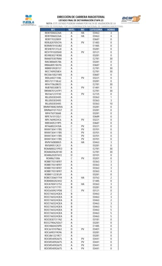 RFC NIVEL INC CATEGORIA HORAS
LISTADO FINAL DE DICTAMINACIÓN ETAPA 23
NOTA: ESTE LISTADO PUDIERA VARIAR POR FALTA DE VALIDACIÓN DE LA
DIRECCIÓN DE PERSONAL Y DE LA COORDINACIÓN NACIONAL DE CARRERA MAGISTERIAL
DIRECCIÓN DE CARRERA MAGISTERIAL
RERI70060226A A HA E0463 3
RERI70060226A A HA E0463 4
RERI770320RJ9 B E0687 0
RERL820705CFA A PV E1483 0
RERM870103JB2 A E1485 0
RESH870131LL8 A E0281 0
RESY791020SH0 A PV E0121 0
REVR830219ER8 A E0281 0
RIAA870307RAA A E2781 30
RIAC880605786 A E0281 0
RIBA680518UY6 A E0687 0
RIBR810928157 A E2781 30
RICC7409258E4 A E2781 30
RICE8610021W0 A E0687 0
RIDL640211HI6 E PV E0221 0
RIEG721118L62 A E0281 0
RIFA770628KZ3 A E2781 30
RIJB700330B73 A PV E1481 0
RIKM8701247P1 A E2781 30
RILF661231FV0 A PV E2725 0
RILL850303HX5 A E0363 1
RILL850303HX5 A E0363 3
RILL850303HX5 A E0363 10
RIMM780823MV6 A E0281 0
RIMN691017GS7 D E0281 0
RIPA7507306I8 A E0281 0
RIPE761013QL1 A E0689 0
RIPL760902VC6 A PV E0221 0
RIRE8405319P5 A E0687 0
RITA6802243SA C PV E0221 0
RIVM7304117B5 C PV E0701 0
RIVM7304117B5 C PV E0701 0
RIVM7304117B5 C PV E0701 0
RIVM7304117B5 C PV E0701 0
RIVN760808IU5 A HA E0463 3
RIVS890512K21 A E0281 0
ROAA800221PEO B E2781 30
ROAA8206281X0 A E2781 30
ROAR6202076Y2 D E0101 0
ROAR621006 C PV E0201 0
ROBB770318FR7 A E0363 3
ROBB770318FR7 A E0363 3
ROBB770318FR7 A E0363 3
ROBB770318FR7 A E0363 4
ROBI811223EU9 A E0281 0
ROBO7206017V4 A HA E0763 2
ROBX8002024H2 A E1485 0
ROCA7004127S3 B HA E0363 3
ROCA7107177I1 B E0281 0
ROCE650921PD8 C PV E0121 0
ROCE760324QEA B E0463 2
ROCE760324QEA B E0463 3
ROCE760324QEA B E0463 2
ROCE760324QEA B E0463 3
ROCE760324QEA B E0463 5
ROCE760324QEA B E0463 5
ROCE760324QEA B E0463 5
ROCE760324QEA B E0463 5
ROCE8307311N2 A E0181 0
ROCG790625DU7 A E0281 0
ROCH860425IP8 A E1485 0
ROCJ610107N63 D PV E0401 0
ROCJ690319G96 B E0281 0
ROCJ861221RC7 A E0281 0
ROCM540926I75 A PV E0441 0
ROCM540926I75 A PV E0441 0
ROCM540926I75 A PV E0441 0
ROCM540926I75 A PV E0441 0
 