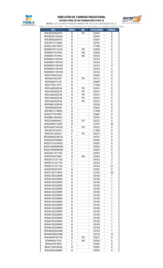 RFC NIVEL INC CATEGORIA HORAS
LISTADO FINAL DE DICTAMINACIÓN ETAPA 23
NOTA: ESTE LISTADO PUDIERA VARIAR POR FALTA DE VALIDACIÓN DE LA
DIRECCIÓN DE PERSONAL Y DE LA COORDINACIÓN NACIONAL DE CARRERA MAGISTERIAL
DIRECCIÓN DE CARRERA MAGISTERIAL
ROCM540926I75 A PV E0441 0
ROCR820125UQ6 A E0281 0
ROCR840205H53 A E0281 0
ROCY871214A84 A E0181 0
RODE610421MT4 D E1485 0
RODM570116TZ6 A PV E0205 0
RODM671019IL6 A HA E0365 2
RODM671019IL6 A HA E0365 2
RODM6911091K9 B E0763 2
RODM6911091K9 B E0763 2
RODM6911091K9 B E0761 4
RODM6911091K9 B E0763 2
RODM6911091K9 B E0763 21
ROED7905102Z3 A E0281 0
ROFA6704239I7 D PV E0121 0
ROFA860731JJ5 A E0687 0
ROFJ770417977 A E1485 0
ROFL600302E3A A PV E0341 0
ROFL600302E3A A PV E0341 0
ROFL600302E3A A PV E0341 0
ROFL600302E3A A PV E0341 0
ROFL600302E3A A PV E0341 0
ROFM601030L94 E E0205 0
ROFR8304032I4 A E0281 0
ROFR851219AD5 A E1489 0
ROGA771019AE1 A E0687 0
ROGB831003UK1 B E0181 0
ROGC6404064L7 A PV E0221 0
ROGD6903136E0 B E2781 30
ROGG560726U2A E PV E0221 0
ROGJ810722K53 B E1485 0
ROGL6512024L7 C PV E0221 0
ROGM6003305Q5 E E0101 0
ROGN760705B43 A E0281 0
ROGO771024G83 A E0281 0
ROGO790909KW0 A E0281 0
ROGO790909KW0 A E0281 0
ROGO811011S54 A E0281 0
ROGR7003106K1 A HA E0363 4
ROGR731231130 C E0763 2
ROGR731231130 C E0763 2
ROGR731231130 C E0763 21
ROGR790201897 A E0281 0
ROGT720713B76 A E2781 30
ROHA720320890 A E0183 1
ROHA720320890 A E0183 1
ROHA720320890 A E0183 1
ROHA720320890 A E0183 1
ROHA720320890 A E0183 1
ROHA720320890 A E0183 1
ROHA720320890 A E0183 1
ROHA720320890 A E0183 1
ROHA720320890 A E0183 1
ROHA720320890 A E0183 1
ROHA720320890 A E0183 1
ROHA720320890 A E0183 1
ROHA720320890 A E0183 1
ROHA720320890 A E0183 1
ROHA720320890 A E0183 1
ROHA720320890 A E0183 1
ROHA720320890 A E0183 1
ROHA830826UBA A E0763 7
ROHA830826UBA A E0763 12
ROHH8307021FA A PV E0221 0
ROHI640617LI2 C HA E0363 5
ROHJ670410IL0 C E0201 0
ROHL720418LD8 A E0281 0
ROHL850630B40 A E0281 0
 