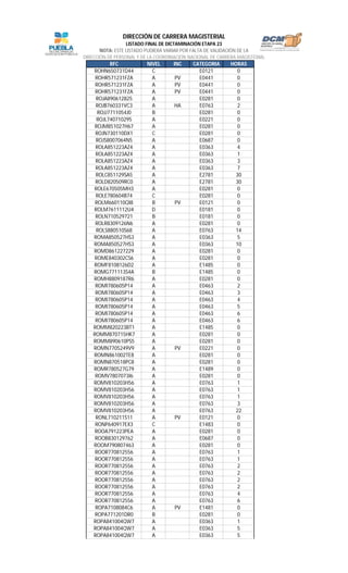 RFC NIVEL INC CATEGORIA HORAS
LISTADO FINAL DE DICTAMINACIÓN ETAPA 23
NOTA: ESTE LISTADO PUDIERA VARIAR POR FALTA DE VALIDACIÓN DE LA
DIRECCIÓN DE PERSONAL Y DE LA COORDINACIÓN NACIONAL DE CARRERA MAGISTERIAL
DIRECCIÓN DE CARRERA MAGISTERIAL
ROHN650731D44 C E0121 0
ROHR571231FZA A PV E0441 0
ROHR571231FZA A PV E0441 0
ROHR571231FZA A PV E0441 0
ROJA890612825 A E0281 0
ROJB760331VC3 A HA E0763 2
ROJJ7711054J0 B E0281 0
ROJL740710295 A E0221 0
ROJM851027H67 A E0281 0
ROJN730110DX1 C E0281 0
ROJS8007064N5 A E0687 0
ROLA851223AZ4 A E0363 4
ROLA851223AZ4 A E0363 1
ROLA851223AZ4 A E0363 3
ROLA851223AZ4 A E0363 7
ROLC851129SA5 A E2781 30
ROLD820509RC0 A E2781 30
ROLE670505MH3 A E0281 0
ROLE780604B74 C E0281 0
ROLM660110QI8 B PV E0121 0
ROLM7611112U4 D E0181 0
ROLN710529721 B E0181 0
ROLR8309126N6 A E0281 0
ROLS880510S68 A E0763 14
ROMA850527HS3 A E0363 5
ROMA850527HS3 A E0363 10
ROMD861227229 A E0281 0
ROME840302CS6 A E0281 0
ROMF8108126D2 A E1485 0
ROMG771113S4A B E1485 0
ROMH8809187R6 A E0281 0
ROMI780605P14 A E0463 2
ROMI780605P14 A E0463 3
ROMI780605P14 A E0463 4
ROMI780605P14 A E0463 5
ROMI780605P14 A E0463 6
ROMI780605P14 A E0463 6
ROMM820223BT1 A E1485 0
ROMM870715HK7 A E0281 0
ROMM890610PS5 A E0281 0
ROMN7705249V9 A PV E0221 0
ROMN861002TE8 A E0281 0
ROMN870518PC8 A E0281 0
ROMR780527G79 A E1489 0
ROMV7807073I6 A E0281 0
ROMV810203H56 A E0763 1
ROMV810203H56 A E0763 1
ROMV810203H56 A E0763 1
ROMV810203H56 A E0763 3
ROMV810203H56 A E0763 22
RONL710211S11 A PV E0121 0
RONP640917EX3 C E1483 0
ROOA791223PEA A E0281 0
ROOB830129762 A E0687 0
ROOM790807463 A E0281 0
ROOR770812556 A E0763 1
ROOR770812556 A E0763 1
ROOR770812556 A E0763 2
ROOR770812556 A E0763 2
ROOR770812556 A E0763 2
ROOR770812556 A E0763 2
ROOR770812556 A E0763 4
ROOR770812556 A E0763 6
ROPA7108084C6 A PV E1481 0
ROPA771201DR0 B E0281 0
ROPA841004QW7 A E0363 1
ROPA841004QW7 A E0363 5
ROPA841004QW7 A E0363 5
 