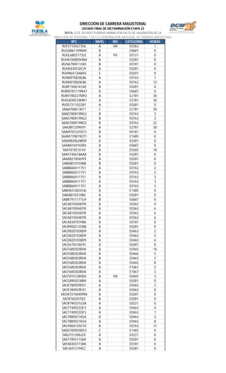 RFC NIVEL INC CATEGORIA HORAS
LISTADO FINAL DE DICTAMINACIÓN ETAPA 23
NOTA: ESTE LISTADO PUDIERA VARIAR POR FALTA DE VALIDACIÓN DE LA
DIRECCIÓN DE PERSONAL Y DE LA COORDINACIÓN NACIONAL DE CARRERA MAGISTERIAL
DIRECCIÓN DE CARRERA MAGISTERIAL
RUFZ710427356 A HA E0363 1
RUGD861109IW0 A E0687 0
RUGL6803173L0 A PV E0121 0
RUHA760805HNA A E0281 0
RUHA7904114X5 B E0181 0
RUHE830530CJ9 A E0281 0
RUHN641206IH5 E E0201 0
RUIW870828LB6 A E0763 7
RUIW870828LB6 A E0763 12
RURE760616160 B E0281 0
RURM781119N47 A E0687 0
RURV780227MP2 A E2781 30
RUSG830518MK1 A E2781 30
RUSS731102Q81 A E0281 0
SAAA700613EF7 C E2781 30
SAAD780819NG2 B E0763 2
SAAD780819NG2 B E0763 3
SAAD780819NG2 B E0763 22
SAAJ801209V97 A E2781 30
SAAM701225ST3 B E0181 0
SAAM770819QT1 A E1485 0
SAAM820628RS9 A E0281 0
SAAN8104102R4 A E0687 0
SAAT8105161I4 A E0365 18
SAAV740618AAA A E0281 0
SAAX821004HY9 A E0281 0
SABA801010JN8 B E0281 0
SABB860411751 A E0763 2
SABB860411751 A E0763 2
SABB860411751 A E0763 3
SABB860411751 A E0763 3
SABB860411751 A E0763 3
SABH831003CH6 A E1485 0
SABJ881031HB2 A E0281 0
SABR7911177U4 B E0687 0
SACA810504EP8 A E0363 4
SACA810504EP8 A E0363 6
SACA810504EP8 A E0363 6
SACA810504EP8 A E0363 6
SACA830707H86 A E0181 0
SACB900212GR8 A E0281 0
SACD8201038D9 A E0463 2
SACD8201038D9 A E0463 4
SACD8201038D9 A E0463 6
SACE670318G91 A E0281 0
SACF680303BVA A E0465 16
SACF680303BVA A E0466 5
SACF680303BVA A E0463 3
SACF680303BVA A E0465 8
SACF680303BVA A E1067 2
SACF680303BVA A E1067 3
SACF810128HD6 A HA E0465 3
SACG8903238B4 A E0281 0
SACK780929EH1 A E0463 3
SACK780929EH1 A E0463 8
SACM721004M9A A E0281 0
SACR760207IZ2 A E0281 0
SACR790331U2A A E0221 0
SACT740922QF3 A E0463 4
SACT740922QF3 A E0463 7
SACT880921AQ4 A E0463 3
SACT880921AQ4 A E0463 8
SACV860125G10 A E0763 11
SADG700920D53 C E1483 0
SADJ7212062Z4 A E0221 0
SAEF790311Q60 A E0281 0
SAFA8303173A8 A E0181 0
SAFL8412194E2 A E0281 0
 