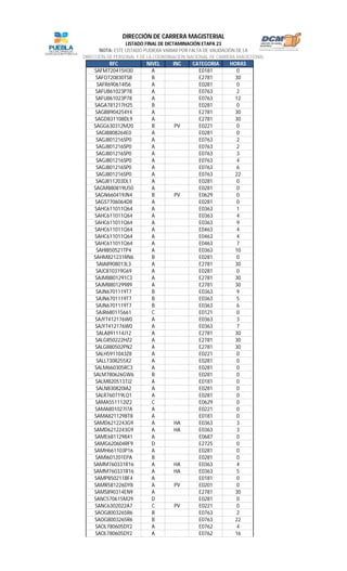 RFC NIVEL INC CATEGORIA HORAS
LISTADO FINAL DE DICTAMINACIÓN ETAPA 23
NOTA: ESTE LISTADO PUDIERA VARIAR POR FALTA DE VALIDACIÓN DE LA
DIRECCIÓN DE PERSONAL Y DE LA COORDINACIÓN NACIONAL DE CARRERA MAGISTERIAL
DIRECCIÓN DE CARRERA MAGISTERIAL
SAFM720415H30 A E0181 0
SAFO720830TS8 B E2781 30
SAFR690614IS6 A E0281 0
SAFU861023P78 A E0763 2
SAFU861023P78 A E0763 12
SAGA781217H25 B E0281 0
SAGB8904254Y4 A E2781 30
SAGD831108DL9 A E2781 30
SAGG630312M20 B PV E0221 0
SAGI8808264E0 A E0281 0
SAGJ801216SP0 A E0763 2
SAGJ801216SP0 A E0763 2
SAGJ801216SP0 A E0763 3
SAGJ801216SP0 A E0763 4
SAGJ801216SP0 A E0763 6
SAGJ801216SP0 A E0763 22
SAGJ811203DL1 A E0281 0
SAGM880819U50 A E0281 0
SAGN660419JN4 B PV E0629 0
SAGS7706064D8 A E0281 0
SAHC611011Q64 A E0363 1
SAHC611011Q64 A E0363 4
SAHC611011Q64 A E0363 9
SAHC611011Q64 A E0463 4
SAHC611011Q64 A E0463 4
SAHC611011Q64 A E0463 7
SAHI850521TP4 A E0363 10
SAHM821231RN6 B E0281 0
SAIA8908013L3 A E2781 30
SAJC810319G69 A E0281 0
SAJM8801291C3 A E2781 30
SAJM880129989 A E2781 30
SAJN6701119T7 B E0363 9
SAJN6701119T7 B E0363 5
SAJN6701119T7 B E0363 6
SAJR680115661 C E0121 0
SAJY7412176W0 A E0363 3
SAJY7412176W0 A E0363 7
SALA891114J12 A E2781 30
SALG850222HZ2 A E2781 30
SALG880502PN2 A E2781 30
SALH5911043Z8 A E0221 0
SALL7308255X2 A E0281 0
SALM660305RC3 A E0281 0
SALM780626GW6 B E0281 0
SALM8205137J2 A E0181 0
SALN830820IA2 A E0281 0
SALR760719LQ1 A E0281 0
SAMA551112IZ2 C E0629 0
SAMA801027I7A A E0221 0
SAMA8211298T8 A E0181 0
SAMD6212243G9 A HA E0363 3
SAMD6212243G9 A HA E0363 3
SAME681129841 A E0687 0
SAMG620604RF9 D E2725 0
SAMH661103P16 A E0281 0
SAMI601201EPA B E0281 0
SAMM760331R16 A HA E0363 4
SAMM760331R16 A HA E0363 5
SAMP850211BF4 A E0181 0
SAMR581226DY8 A PV E0201 0
SAMS890314EN9 A E2781 30
SANC570615M29 D E0281 0
SANC6302022A7 C PV E0221 0
SAOG8003265R6 B E0763 2
SAOG8003265R6 B E0763 22
SAOL780605DY2 A E0762 4
SAOL780605DY2 A E0762 16
 
