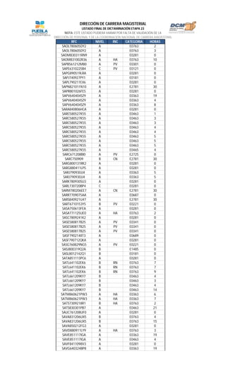 RFC NIVEL INC CATEGORIA HORAS
LISTADO FINAL DE DICTAMINACIÓN ETAPA 23
NOTA: ESTE LISTADO PUDIERA VARIAR POR FALTA DE VALIDACIÓN DE LA
DIRECCIÓN DE PERSONAL Y DE LA COORDINACIÓN NACIONAL DE CARRERA MAGISTERIAL
DIRECCIÓN DE CARRERA MAGISTERIAL
SAOL780605DY2 A E0763 2
SAOL780605DY2 A E0763 3
SAOM830311RN9 A E0281 0
SAOM831002R36 A HA E0763 10
SAPB561212M80 A PV E0301 0
SAPE6310225B4 C PV E0121 0
SAPG890519LRA A E0281 0
SAPJ740927PY1 A E0181 0
SAPL790211EX6 A E0281 0
SAPN821011N10 A E2781 30
SAPR801026FE5 A E0281 0
SAPV640404SZ9 A E0363 19
SAPV640404SZ9 A E0363 4
SAPV640404SZ9 A E0363 8
SARA840806HCA A E0281 0
SARC580527K55 A E0463 1
SARC580527K55 A E0463 3
SARC580527K55 A E0463 3
SARC580527K55 A E0463 4
SARC580527K55 A E0463 4
SARC580527K55 A E0463 5
SARC580527K55 A E0463 5
SARC580527K55 A E0463 5
SARC580527K55 A E0465 4
SARC671208BI0 A PV E2725 0
SARC750909 B CN E2781 30
SARG800131RK2 A E0281 0
SARG880411LP5 A E0281 0
SARJ790930JJ4 A E0363 5
SARJ790930JJ4 A E0363 5
SARK780930SU3 A E0281 0
SARL730720BP4 C E0281 0
SARM780206EE7 A CN E2781 30
SARR7709075AA A E0687 0
SARS840921U47 A E2781 30
SART6710153Y5 B PV E0221 0
SASA750613FEA A E0281 0
SASA771125UE0 A HA E0763 2
SASC7809241K2 A E0281 0
SASE580817B25 A PV E0341 0
SASE580817B25 A PV E0341 0
SASE580817B25 A PV E0341 0
SASF7902148T3 A E0689 0
SASF790712QKA A E0281 0
SASG760829NG5 A PV E0221 0
SASJ800319Q2A B E1485 0
SASL8012142Q1 B E0181 0
SATA851113PC6 A E0281 0
SATL641102EK6 B RN E0763 7
SATL641102EK6 B RN E0763 7
SATL641102EK6 B RN E0763 9
SATL661209KY7 B E0463 4
SATL661209KY7 B E0463 3
SATL661209KY7 B E0463 4
SATL661209KY7 B E0463 14
SATM860621PW3 A HA E0363 6
SATM860621PW3 A HA E0363 7
SATS7309218R1 B HA E0763 2
SATS830301PB7 A E0463 21
SAUC761208UF0 A E0281 0
SAVA831206UX5 B E0763 4
SAVA831206UX5 B E0763 15
SAVA850212FG3 A E0281 0
SAVD880911LY9 A HA E0763 3
SAVE851117IGA A E0363 19
SAVE851117IGA A E0463 4
SAVF8411098V3 A E0281 0
SAVG640324BP8 A E0363 19
 