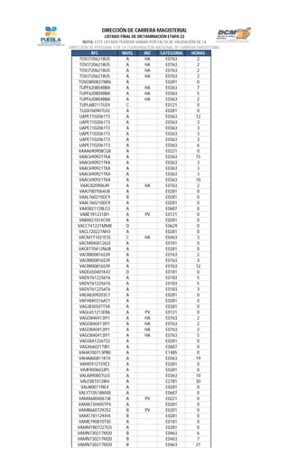 RFC NIVEL INC CATEGORIA HORAS
LISTADO FINAL DE DICTAMINACIÓN ETAPA 23
NOTA: ESTE LISTADO PUDIERA VARIAR POR FALTA DE VALIDACIÓN DE LA
DIRECCIÓN DE PERSONAL Y DE LA COORDINACIÓN NACIONAL DE CARRERA MAGISTERIAL
DIRECCIÓN DE CARRERA MAGISTERIAL
TOVJ7206218U5 A HA E0763 2
TOVJ7206218U5 A HA E0763 2
TOVJ7206218U5 A HA E0763 2
TOVJ7206218U5 A HA E0763 2
TOVO800831NR6 A E0281 0
TUPF620804BBA A HA E0363 7
TUPF620804BBA A HA E0363 5
TUPF620804BBA A HA E0363 2
TUPL680117UZ4 C E0121 0
TUZA760907L03 A E0281 0
UAPE7102061T3 A E0363 12
UAPE7102061T3 A E0363 3
UAPE7102061T3 A E0363 3
UAPE7102061T3 A E0363 3
UAPE7102061T3 A E0363 3
UAPE7102061T3 A E0363 6
VAAA690908CQ8 A E0221 0
VAAC690921TKA A E0363 15
VAAC690921TKA A E0363 3
VAAC690921TKA A E0363 3
VAAC690921TKA A E0363 3
VAAC690921TKA A E0363 10
VAAC820906JI9 A HA E0763 2
VAAJ7807064U8 A E0281 0
VAAL760210DC9 B E0281 0
VAAL760210DC9 A E0281 0
VAAS821128LG3 A E0687 0
VABE7812318I1 A PV E0121 0
VABX821014CV8 A E0281 0
VACC741221MM8 D E0629 0
VACL720221NH3 A E0281 0
VACM771021ES5 C HA E0463 3
VACM8406126J3 A E0181 0
VACR770412NU8 A E0281 0
VACR800816S39 A E0763 2
VACR800816S39 A E0763 3
VACR800816S39 A E0763 12
VADE650401K43 D E0181 0
VADV7612256T6 A E0183 5
VADV7612256T6 A E0183 5
VADV7612256T6 A E0183 3
VAEA8309203C7 A E0281 0
VAFH840316A71 A E0281 0
VAGJ830507T5A A E0281 0
VAGL651213EB6 A PV E0121 0
VAGO840413IY1 A HA E0763 2
VAGO840413IY1 A HA E0763 2
VAGO840413IY1 A HA E0763 2
VAGO840413IY1 A HA E0763 5
VAGS841226TS2 A E0281 0
VAGX660217IB1 A E0687 0
VAHA700713PB0 A E1485 0
VAHA860811K74 A E0363 19
VAHI5912159Z3 A E0281 0
VAJK900603JP5 A E0281 0
VALA890807UJ3 A E0363 10
VALE881012IR4 A E2781 30
VALI800719IE4 A E0281 0
VALY710518MX8 A E0687 0
VAMA6804067J8 A PV E0221 0
VAMA730405TP4 A E0281 0
VAMB6607292S2 B PV E0201 0
VAMC781129JYA B E0281 0
VAME790810TS0 A E0181 0
VAMM7807227G5 A E0281 0
VAMN730217M20 B E0463 6
VAMN730217M20 B E0463 7
VAMN730217M20 B E0463 21
 