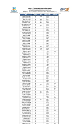 RFC NIVEL INC CATEGORIA HORAS
LISTADO FINAL DE DICTAMINACIÓN ETAPA 23
NOTA: ESTE LISTADO PUDIERA VARIAR POR FALTA DE VALIDACIÓN DE LA
DIRECCIÓN DE PERSONAL Y DE LA COORDINACIÓN NACIONAL DE CARRERA MAGISTERIAL
DIRECCIÓN DE CARRERA MAGISTERIAL
CACX770407889 B HA E0763 2
CADY8702136C0 A E0181 0
CAEA770426253 A HA E0763 3
CAEE7008313A8 B PV E2725 0
CAEE751125IX9 B PV E0121 0
CAEM640522MT3 A E0181 0
CAER790619IV5 B PV E0121 0
CAFA781021EX4 A E0281 0
CAFI830804H55 A E0281 0
CAFL860818711 A E0281 0
CAFM760902NJ5 A E0687 0
CAFM8901078Z0 A E0281 0
CAFR670313K41 A E0463 2
CAFR670313K41 A E0463 2
CAFR670313K41 A E0463 3
CAFR670313K41 A E0463 3
CAFR670313K41 A E0463 3
CAFR670313K41 A E0463 3
CAFR670313K41 A E0463 4
CAGB660212J96 A HA E0363 5
CAGB840612LN1 A HA E0763 2
CAGB840612LN1 A HA E0763 2
CAGB851228LT0 A E2781 30
CAGB861015GJ3 A E1067 2
CAGB861015GJ3 A E1067 2
CAGB861015GJ3 A E1067 2
CAGB861015GJ3 A E1067 2
CAGB861015GJ3 A E1067 2
CAGB861015GJ3 A E1067 2
CAGB861015GJ3 A E1067 2
CAGB861015GJ3 A E1067 2
CAGB861015GJ3 A E1067 2
CAGB861015GJ3 A E1067 2
CAGB861015GJ3 A E1067 2
CAGC670819IJ6 A E0281 0
CAGC731122HE1 B E0281 0
CAGE6705029DA C E0281 0
CAGE740628L91 B E0181 0
CAGE841119IBA A E0281 0
CAGG560830J19 A E0363 3
CAGG560830J19 A E0363 5
CAGG560830J19 A E0363 5
CAGG871120J48 A E2781 30
CAGJ690624NC1 C PV E0121 0
CAGL5907145L3 A E0363 10
CAGL700212RM2 C E2781 30
CAGR7708055F4 B E0281 0
CAGX610311GT1 B PV E0221 0
CAGX680202EI4 C PV E0101 0
CAGX820205N41 A E0281 0
CAGX820205N41 B E0281 0
CAGY860915CD4 A E2781 30
CAHA6705204Z6 B PV E0221 0
CAHA770902KS7 A E0281 0
CAHE850214PMA A E0281 0
CAHG881028S23 A E1485 0
CAHJ721126KZ2 A E0221 0
CAHJ881209HT2 A E0281 0
CAHL870424JL7 A E0281 0
CAHM680908837 A E0363 19
CAHM680908837 A E0363 1
CAHM730716AJ4 B E0281 0
CAHR780421196 B E0181 0
CAHS791219AF4 A E1489 0
CAJA880523HL3 A E0281 0
CAJI810827BJ0 A E0281 0
CAJO750203NA6 A E0281 0
CALA7303125Y4 A E2781 30
 