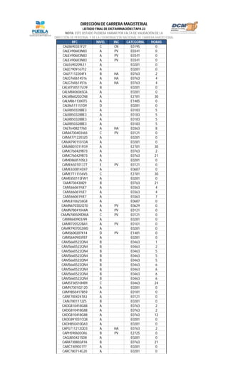 RFC NIVEL INC CATEGORIA HORAS
LISTADO FINAL DE DICTAMINACIÓN ETAPA 23
NOTA: ESTE LISTADO PUDIERA VARIAR POR FALTA DE VALIDACIÓN DE LA
DIRECCIÓN DE PERSONAL Y DE LA COORDINACIÓN NACIONAL DE CARRERA MAGISTERIAL
DIRECCIÓN DE CARRERA MAGISTERIAL
CALB690331F27 C CN E0195 0
CALE490603N83 A PV E0341 0
CALE490603N83 A PV E0341 0
CALE490603N83 A PV E0341 0
CALE690209LE1 A E0281 0
CALE790916712 A E0281 0
CALF7112204F4 B HA E0763 2
CALG760614516 A HA E0763 4
CALG760614516 A HA E0763 4
CALM750517U39 B E0281 0
CALM840606SCA A E0281 0
CALM860202CN8 A E2781 30
CALM861130CF5 A E1485 0
CALR6511151D9 D E0281 0
CALR850328BE3 A E0183 5
CALR850328BE3 A E0183 5
CALR850328BE3 A E0183 5
CALR850328BE3 A E0183 5
CALT640827760 A HA E0363 8
CAMA730403465 C PV E0121 0
CAMA7712203Z0 A E0281 0
CAMA7901101DA A E0281 0
CAMA801011FG9 A E2781 30
CAMC760429B73 A E0763 2
CAMC760429B73 A E0763 21
CAMD860510SL3 A E0281 0
CAME650101377 E PV E0121 0
CAME650814DX7 A E0687 0
CAME7711156V5 C E2781 30
CAME850115FW1 A E0281 0
CAMI730430I29 B E0763 21
CAMJ660619JE7 A E0363 4
CAMJ660619JE7 A E0363 4
CAMJ660619JE7 A E0363 7
CAML8106236G8 A E0687 0
CAMN670302Q70 A PV E0629 0
CAMN7804104AA A PV E0121 0
CAMN780509DMA C PV E0121 0
CAMR640903J99 A E0281 0
CAMR720522BA1 A PV E0101 0
CAMR7907052W0 A E0281 0
CAMS600207K14 D PV E1481 0
CAMS640903FB7 A E0281 0
CAMS660522QN4 B E0463 1
CAMS660522QN4 B E0463 2
CAMS660522QN4 B E0463 5
CAMS660522QN4 B E0463 5
CAMS660522QN4 B E0463 5
CAMS660522QN4 B E0463 6
CAMS660522QN4 B E0463 6
CAMS660522QN4 B E0463 6
CAMS660522QN4 B E0463 6
CAMS730510HB9 C E0463 24
CAMV730102120 A E0281 0
CAMY850417B59 A E0181 0
CANF7004247A3 A E0121 0
CANJ7801172Z5 B E0281 0
CAOG810418G88 A E0763 2
CAOG810418G88 A E0763 2
CAOG810418G88 A E0763 12
CAOG891031CQ8 A E0281 0
CAOH850410DA3 A E0281 0
CAPG711212QD3 A HA E0763 2
CAPH590603CK6 B PV E2725 0
CAQJ850421SD8 A E0281 0
CARA730802A1A B E0763 21
CARC7409031T7 A E0281 0
CARC780714G20 A E0281 0
 