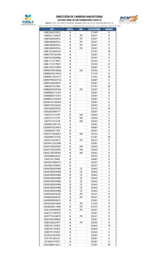 RFC NIVEL INC CATEGORIA HORAS
LISTADO FINAL DE DICTAMINACIÓN ETAPA 23
NOTA: ESTE LISTADO PUDIERA VARIAR POR FALTA DE VALIDACIÓN DE LA
DIRECCIÓN DE PERSONAL Y DE LA COORDINACIÓN NACIONAL DE CARRERA MAGISTERIAL
DIRECCIÓN DE CARRERA MAGISTERIAL
CARC830321KF2 A E1489 0
CARE641120GJ5 D PV E0221 0
CARF600402PL6 A PV E0341 0
CARF600402PL6 A PV E0341 0
CARF600402PL6 A PV E0341 0
CARF600402PL6 A PV E0341 0
CARF741004Q10 A E2781 30
CARG75012639A A E0281 0
CARG781002IM6 A E0181 0
CARL711217N47 A E0763 2
CARL711217N47 A E0763 21
CARL720315SW9 A E0687 0
CARM570816BAA A HA E0363 3
CARM670414R10 A E1475 0
CARM671024727 D E2781 30
CARM7905207CA A E0687 0
CARN740603B19 A E0281 0
CARO810123IJ0 B E2781 30
CARR600703FW6 B PV E0201 0
CARR800311GF4 A E0281 0
CARR800311GF4 A E0281 0
CARR851016GA9 A E0281 0
CASA810216DW3 A E0281 0
CASB770523UG0 B E0281 0
CASC820625P50 A E0763 22
CASG830309717 A E0281 0
CASI721213729 B HA E0363 5
CASI721213729 B HA E0363 5
CASI721213729 B HA E0363 5
CASM821001J16 A E0281 0
CASM8705295P3 A E0687 0
CASN820517IZ9 A E0281 0
CASO751020QE4 B HA E0763 2
CASO8901315J0 A E2781 30
CAST610422PL3 D PV E0221 0
CASY841225CMA A E0281 0
CAUG7302205K5 A HA E0363 2
CAUG7302205K5 A HA E0363 4
CAUG7302205K5 A HA E0363 4
CAVE880620LZ4 A E0181 0
CAVG761104II5 B E0687 0
CAVG871006913 A E0181 0
CAVJ660125NV0 D E0221 0
CAVN7005039RA B CE E0463 2
CAVN7005039RA B CE E0463 3
CAVN7005039RA B CE E0463 4
CAVN7005039RA B CE E0463 5
CAVN7005039RA B CE E0463 5
CAVN7005039RA B CE E0463 5
CAVN7005039RA B CE E0463 6
CAVN7005039RA B CE E0463 6
CAVP6506183Z8 B PV E0101 0
CAVR630402K35 A PV E0421 0
CAVS850905M31 A E0281 0
CAVV630615AF8 C PV E1525 0
CAZA650611V80 A PV E0101 0
CAZC4709309C8 A PV E0351 0
CAZE721105SY8 C E0281 0
CAZT771016NT9 A PV E0221 0
CEAS790330N82 A E0281 0
CEBE5302229F7 A PV E0205 0
CEBS791129JE9 A E0463 19
CEBS791129JE9 A E0463 2
CEBS791129JE9 A E0463 4
CECP6310249Z9 C E0281 0
CEFF7012031J7 A E0281 0
CEFJ8301019E7 A E0281 0
CEGC880414CL1 A E2781 30
 