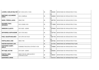 LUCERO, CARLOS WALTER REP. ZONA ESTE Y SUR SI
20-
14532361
-5
MINISTERIO DE INFRAESTRUCTURA
MARTINEZ, ALEJANDRO
DARIO
JEFE COMPRAS SI
20-
14349245
-2
MINISTERIO DE INFRAESTRUCTURA
NADIN, TERESA LAURA DIRECTOR SI
27-
14607759
-0
MINISTERIO DE INFRAESTRUCTURA
NAVARRO, RAUL
GERARDO
JEFE COORD. SUR SI
20-
20115848
-7
MINISTERIO DE INFRAESTRUCTURA
OBREDOR, GLADYS JEFE SERV. ADMIN. SI
27-
16076936
-5
MINISTERIO DE INFRAESTRUCTURA
ONTIVEROS, SOFÍA NOEMÍ JEFE CONTABLE SI
27-
27527748
-2
MINISTERIO DE INFRAESTRUCTURA
PAEZ, AGUSTÍN BELINDO JEFE DPTO DE PAGO SI
20-
10561738
-1
MINISTERIO DE INFRAESTRUCTURA
PAPPALARDO JOSE DIRECTOR SI
20-
06907462
-7
MINISTERIO DE INFRAESTRUCTURA
PASTOR GUSTAVO LUIS SI 14813768 MINISTERIO DE INFRAESTRUCTURA
PASTORINO AUBRY,
EMILIO
SUBDIRECTOR ZONA CENTRO Y SUR SI
23-
18169865
-9
MINISTERIO DE INFRAESTRUCTURA
PETTAZZI, VICTOR JEFE SERV. ADMIN. SI
20-
20828490
-9
MINISTERIO DE INFRAESTRUCTURA
PIANTINI, ARIEL
FERNANDO
DIRECTOR DE AMPLIACIÓN Y
CONSTRUCCIÓN
SI
20-
21863931
-4
MINISTERIO DE INFRAESTRUCTURA
QUINTEROS JORGE SI 13035738 MINISTERIO DE INFRAESTRUCTURA
 