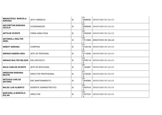 AMUNATEGUI MARCELA
ADRIANA
JEFE FARMACIA SI
27-
16699050
-0
MINISTERIO DE SALUD
ANCONETANI MARIANA
CECILIA
COORDINADOR SI
27-
30509946
-0
MINISTERIO DE SALUD
ANTOLÍN VICENTE FIRMA HABILITADA SI
20-
10763438
-0
MINISTERIO DE SALUD
ANTONIOLLI WALTER
ARIEL
SI
20-
17513884
-7
MINISTERIO DE SALUD
ARBOIT ADRIANA COMPRAS SI
27-
16120148
-6
MINISTERIO DE SALUD
ARENAS SANDRA AIDA JEFE DE PERSONAL SI
27-
16118392
-5
MINISTERIO DE SALUD
ARENAS WALTER NELSON ENC.DEPOSITO SI
23-
22765119
-9
MINISTERIO DE SALUD
ARIJA CARLOS VICENTE JEFE DE MOVILIDAD SI
20-
11243807
-7
MINISTERIO DE SALUD
ARREGHINI MARIANA
BEATRI
DIRECTOR PROFESIONAL SI
27-
22120225
-8
MINISTERIO DE SALUD
ARTEAGA CARLOS
ANTONIO
ENC.MANTENIMIENTO SI
20-
14040964
-3
MINISTERIO DE SALUD
BALDO LUIS ALBERTO GERENTE ADMINISTRATIVO SI
20-
12457616
-5
MINISTERIO DE SALUD
BARCENILLA MARCELO
ROLAN
DIRECTOR SI
20-
21877237
-5
MINISTERIO DE SALUD
 