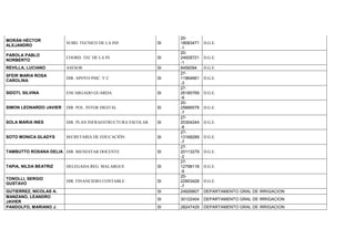 MORÁN HÉCTOR
ALEJANDRO
SUBD. TECNICO DE LA INF. SI
20-
18083471
-1
D.G.E.
PAROLA PABLO
NORBERTO
COORD. TEC DE LA IN SI
20-
24928721
-1
D.G.E.
REVILLA, LUCIANO ASESOR SI 8456094 D.G.E.
SFEIR MARIA ROSA
CAROLINA
DIR. APOYO PSIC. Y C SI
27-
11964661
-3
D.G.E.
SIDOTI, SILVINA ENCARGADO GUARDA SI
27-
26185769
-9
D.G.E.
SIMON LEONARDO JAVIER DIR. POL. INTGR DIGITAL SI
20-
25666578
-7
D.G.E.
SOLA MARIA INES DIR. PLAN INFRAESTRUCTURA ESCOLAR SI
27-
20304244
-8
D.G.E.
SOTO MONICA GLADYS SECRETARIA DE EDUCACIÓN SI
27-
13168289
-7
D.G.E.
TAMBUTTO ROSANA DELIA DIR. BIENESTAR DOCENTE SI
27-
20113279
-2
D.G.E.
TAPIA, NILDA BEATRIZ DELEGADA REG. MALARGUE SI
27-
12798118
-9
D.G.E.
TONOLLI, SERGIO
GUSTAVO
DIR. FINANCIERO CONTABLE SI
20-
22903428
-7
D.G.E.
GUTIERREZ, NICOLAS A. SI 24928807 DEPARTAMENTO GRAL DE IRRIGACION
MANZANO, LEANDRO
JAVIER
SI 30122404 DEPARTAMENTO GRAL DE IRRIGACION
PANDOLFO, MARIANO J. SI 28247429 DEPARTAMENTO GRAL DE IRRIGACION
 