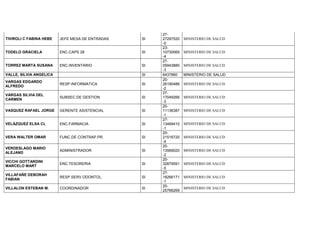 TIVIROLI C FABINA HEBE JEFE MESA DE ENTRADAS SI
27-
27297520
-0
MINISTERIO DE SALUD
TODELO GRACIELA ENC.CAPS 28 SI
23-
10730069
-4
MINISTERIO DE SALUD
TORREZ MARTA SUSANA ENC.INVENTARIO SI
27-
05943880
-3
MINISTERIO DE SALUD
VALLE, SILVIA ANGELICA SI 6437860 MINISTERIO DE SALUD
VARGAS EDGARDO
ALFREDO
RESP.INFORMATICA SI
20-
26190486
-2
MINISTERIO DE SALUD
VARGAS SILVIA DEL
CARMEN
SUBSEC.DE GESTION SI
27-
17049266
-3
MINISTERIO DE SALUD
VASQUEZ RAFAEL JORGE GERENTE ASISTENCIAL SI
20-
11136387
-1
MINISTERIO DE SALUD
VELÁZQUEZ ELSA CL ENC.FARMACIA SI
27-
13469410
-1
MINISTERIO DE SALUD
VERA WALTER OMAR FUNC.DE CONTRAP.PR. SI
20-
21516720
-9
MINISTERIO DE SALUD
VERDESLAGO MARIO
ALEJAND
ADMINISTRADOR SI
20-
13569020
-2
MINISTERIO DE SALUD
VICCHI GOTTARDINI
MARCELO MART
ENC.TESORERIA SI
20-
32879591
-5
MINISTERIO DE SALUD
VILLAFAÑE DEBORAH
FABIAN
RESP.SERV.ODONTOL. SI
27-
18266171
-1
MINISTERIO DE SALUD
VILLALON ESTEBAN M. COORDINADOR SI
20-
25766269
MINISTERIO DE SALUD
 