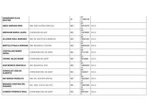 ZANGRANDI OLGA
BEATRIZ
SI
27-
11486136
-2
ABDO ADRIANA INES DIR. EDUCACIÓN ESPECIAL NO
27-
20516470
-2
D.G.E.
ABRAHAM MARIA LAURA CONSEJERO HCAEP NO
23-
10476900
-4
D.G.E.
ALLENDE RAUL MARIANO DIR. DE ASUNTOS JURÍDICOS NO
20-
18391053
-2
D.G.E.
BERTOLO PAULA ADRIANA DIR. REGIONAL CENTRO NO
27-
26830429
-6
D.G.E.
CONTIGLIANI MARIO
ANGEL
CONSEJERO DEL HCADEP NO
20-
8512199-
6
D.G.E.
CROWE, NILDA NOEMÍ CONSEJERO HCADEP NO
27-
5816686-
9
D.G.E.
DIAZ MONICA GRACIELA DEL REGIONAL SUR NO
27-
14654049
-5
D.G.E.
GONZALEZ CARLOS
ALBERTO
CONSEJERO DEL HCADEP NO
20-
8342927-
6
D.G.E.
INK SERGIO RODOLFO DIR. ED. GESTIÓN SOCIAL NO
20-
18222567
-4
D.G.E.
MIRANDA CRISTINA DEL
ROSARIO
DEL. REG. VALLE DE UCO NO
27-
12847568
-6
D.G.E.
OLMEDO FEDERICO RAUL CONSEJERO DEL HCADEP NO
20-
6937545-
7
D.G.E.
 