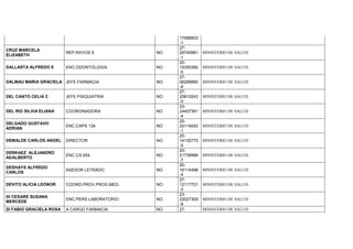 17088803
-1
CRUZ MARCELA
ELIZABETH
REP.RAYOS X NO
27-
29740981
-1
MINISTERIO DE SALUD
DALLASTA ALFREDO E ENC.ODONTOLOGIA NO
20-
10350360
-5
MINISTERIO DE SALUD
DALMAU MARIA GRACIELA JEFE FARMACIA NO
27-
06299980
-8
MINISTERIO DE SALUD
DEL CANTO CELIA C JEFE PSIQUIATRIA NO
27-
20810243
-0
MINISTERIO DE SALUD
DEL RIO SILVIA ELIANA COORDINADORA NO
23-
24457361
-4
MINISTERIO DE SALUD
DELGADO GUSTAVO
ADRIAN
ENC.CAPS 134 NO
20-
20114042
-1
MINISTERIO DE SALUD
DEMALDE CARLOS ANGEL DIRECTOR NO
20-
14130775
-5
MINISTERIO DE SALUD
DERKAEZ ALEJANDRO
ADALBERTO
ENC.CS.554 NO
20-
21739986
-7
MINISTERIO DE SALUD
DESHAYS ALFREDO
CARLOS
ASESOR LETRADO NO
20-
16114498
-4
MINISTERIO DE SALUD
DEVITO ALICIA LEONOR COORD.PROV.PROG.MED. NO
27-
12117721
-3
MINISTERIO DE SALUD
DI CESARE SUSANA
MERCEDE
ENC.PERS.LABORATORIO NO
23-
22027305
-9
MINISTERIO DE SALUD
DI FABIO GRACIELA ROSA A CARGO FARMACIA NO 27- MINISTERIO DE SALUD
 