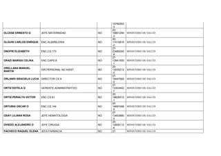 10784263
-3
OLCESE ERNESTO G JEFE MATERNIDAD NO
20-
16801294
-3
MINISTERIO DE SALUD
OLGUIN CARLOS ENRIQUE ENC.ALBAÑILERIA NO
20-
17410816
-2
MINISTERIO DE SALUD
ONOFRI ELIZABETH ENC.CS.173 NO
27-
23480240
-8
MINISTERIO DE SALUD
ORAZI MARISA CELINA ENC.CAPS 8 NO
27-
12841555
-1
MINISTERIO DE SALUD
ORELLANA MANUEL
MARTIN
DIR.PERSONAL NO ASIST. NO
20-
13035212
-0
MINISTERIO DE SALUD
ORLANDI GRACIELA LUCIA DIRECTOR CS 9 NO
27-
18447926
-0
MINISTERIO DE SALUD
ORTIZ ESTELA G GERENTE ADMINISTRATIVO NO
27-
13303402
-7
MINISTERIO DE SALUD
ORTIZ-PERALTA VICTOR ENC.CS.61 NO
20-
18628312
-1
MINISTERIO DE SALUD
ORTUBIA OSCAR O ENC.CS.144 NO
20-
16697498
-5
MINISTERIO DE SALUD
OSAY LILIANA ROSA JEFE HEMATOLOGIA NO
27-
13453880
-0
MINISTERIO DE SALUD
OVIEDO ALEJANDRO D JEFE CIRUGIA NO
20-
12609112
-6
MINISTERIO DE SALUD
PACHECO RAQUEL ELENA JEFA FARMACIA NO 27- MINISTERIO DE SALUD
 