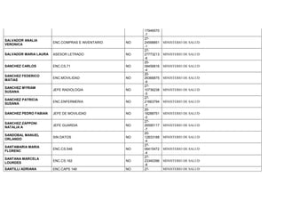 17946570
-7
SALVADOR ANALIA
VERONICA
ENC.COMPRAS E INVENTARIO NO
27-
24598851
-1
MINISTERIO DE SALUD
SALVADOR MARIA LAURA ASESOR LETRADO NO
27-
27773213
-6
MINISTERIO DE SALUD
SANCHEZ CARLOS ENC.CS.71 NO
20-
08456816
-4
MINISTERIO DE SALUD
SANCHEZ FEDERICO
MATIAS
ENC.MOVILIDAD NO
20-
26366875
-9
MINISTERIO DE SALUD
SANCHEZ MYRIAM
SUSANA
JEFE RADIOLOGIA NO
27-
10736238
-5
MINISTERIO DE SALUD
SANCHEZ PATRICIA
SUSANA
ENC.ENFERMERIA NO
27-
21663794
-7
MINISTERIO DE SALUD
SANCHEZ PEDRO FABIAN JEFE DE MOVILIDAD NO
20-
18288751
-0
MINISTERIO DE SALUD
SANCHEZ ZAPPONI
NATALIA A
JEFE GUARDIA NO
27-
26595117
-7
MINISTERIO DE SALUD
SANDOBAL MANUEL
ORLANDO
SIN DATOS NO
20-
12833188
-4
MINISTERIO DE SALUD
SANTAMARIA MARIA
FLORENC
ENC.CS.546 NO
27-
06415472
-4
MINISTERIO DE SALUD
SANTANA MARCELA
LOURDES
ENC.CS.162 NO
27-
23340396
-8
MINISTERIO DE SALUD
SANTILLI ADRIANA ENC.CAPS 149 NO 27- MINISTERIO DE SALUD
 