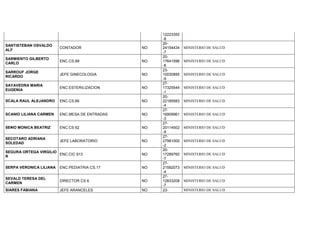 12223350
-8
SANTISTEBAN OSVALDO
ALF
CONTADOR NO
20-
24154434
-7
MINISTERIO DE SALUD
SARMIENTO GILBERTO
CARLO
ENC.CS.99 NO
20-
17641596
-8
MINISTERIO DE SALUD
SARROUF JORGE
RICARDO
JEFE GINECOLOGIA NO
23-
10030895
-9
MINISTERIO DE SALUD
SAYAVEDRA MARIA
EUGENIA
ENC.ESTERILIZACION NO
27-
17325544
-1
MINISTERIO DE SALUD
SCALA RAUL ALEJANDRO ENC.CS.66 NO
20-
22185583
-4
MINISTERIO DE SALUD
SCANIO LILIANA CARMEN ENC.MESA DE ENTRADAS NO
27-
16909961
-3
MINISTERIO DE SALUD
SE¥IO MONICA BEATRIZ ENC.CS 62 NO
27-
20114502
-9
MINISTERIO DE SALUD
SECOTARO ADRIANA
SOLEDAD
JEFE LABORATORIO NO
27-
27981000
-2
MINISTERIO DE SALUD
SEGURA ORTEGA VIRGILIO
R
ENC.CIC 913 NO
20-
17289760
-7
MINISTERIO DE SALUD
SERPA VERONICA LILIANA ENC.PEDIATRIA CS.17 NO
27-
21592073
-4
MINISTERIO DE SALUD
SEVALD TERESA DEL
CARMEN
DIRECTOR CS 6 NO
27-
12833208
-7
MINISTERIO DE SALUD
SIARES FABIANA JEFE ARANCELES NO 23- MINISTERIO DE SALUD
 