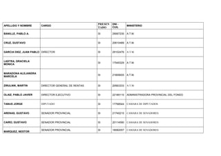 APELLIDO Y NOMBRE CARGO
PRESEN
TADO
DNI -
CUIL
MINISTERIO
BANILLE, PABLO A. SI 29067235 A.T.M.
CRUZ, GUSTAVO SI 20610489 A...