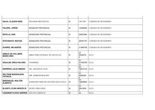 NAJUL CLAUDIA INES SENADOR PROVINCIAL SI 14817907 CAMARA DE SENADORES
PALERO, JORGE SENADOR PROVINCIAL SI 12458925 CAMARA ...