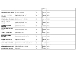 20452414
-9
CUSUMANO HUGO ADRIAN CTADOR GENERAL SI
20-
24033107
-2
D.G.E.
DE PEDRO MARÍA DEL
CARMEN
DIR. DE PROGR EXP Y C ...