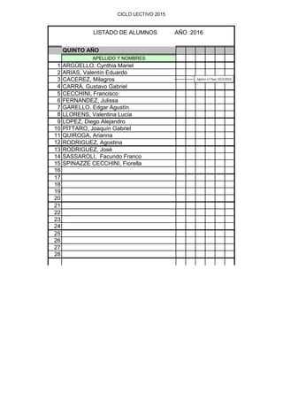 CICLO LECTIVO 2015
QUINTO AÑO
APELLIDO Y NOMBRES
1 ARGÜELLO, Cynthia Mariel
2 ARIAS, Valentín Eduardo
3 CACEREZ, Milagros
4 CARRÁ, Gustavo Gabriel
5 CECCHINI, Francisco
6 FERNANDEZ, Julissa
7 GARELLO, Edgar Agustín
8 LLORENS, Valentina Lucía
9 LOPEZ, Diego Alejandro
10 PÍTTARO, Joaquín Gabriel
11 QUIROGA, Arianna
12 RODRIGUEZ, Agostina
13 RODRIGUEZ, José
14 SASSAROLI, Facundo Franco
15 SPINAZZE CECCHINI, Fiorella
16
17
18
19
20
21
22
23
24
25
26
27
28
LISTADO DE ALUMNOS AÑO :2016
Egreso c/ Pase 10/3/2016
 