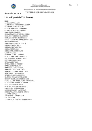 Ministério da Educação Pág.: 8
Universidade Federal de Pelotas
Coordenadoria de Processos de Seleção e Ingresso
VESTIBULAR UAB 2014 (Edital 069/2014)
Aprovados por curso
Letras Espanhol (Três Passos)
Nome
ALEXANDRA RAABE
ALINE DENES MOREIRA DA COSTA
BARBARA ANDREIA PAIM
CLENIR MARILENE DE GODOY
CRISTIANE MARIA KUNRATH
DANUSA LUANA REIS
EDGAR MARCELO AGUERO ORTIZ
ELISIANE FRIEDRICH BAMBERG
ELIZIANE DENISE RODRIGUES
EVANI FARIAS DOS SANTOS GUTTLER
IRIAN ALVES GILL
JAQUELINE ANDREIA ZARTH
JULIA ANTONIA NOLL
JULIA BATISTA DUTRA
JULIANE BERNARDI
JULIANE THAIS FINCATO
KARIN STACKE
LEDIANE ALINE KUNRATH
LETICIA PANDOLFO DA SILVA
LUCIANI MORESCO EICKHOFF
LUCINEIDE MORESCO
MAIARA KRUTZGE
MARIA HELENA STEFFEN
MARIA LORI NEUHAUS
MARILENE GESSI BERGOLI
MARILUCI NUGLISCH LIMA
MARLICE FERNANDES DE LIMA
MARQUELY TAIS DA ROSA
MARTA CRISTINA KMIECIK
MICHELE DAIANE MUHLBEIER
MINEIA CRISTIANE KRETSCHMER
NEIVA ELAINE DA SILVEIRA VAN GROLL
PATRICIA REGINA DE OLIVEIRA
PAULA LUCIANE SCHUTZ
PRISCILA DE ANDRADE EILERT
RAQUEL DA ROSA CEOLIN
SANDRA MARIZA LAUREANO
SCHEILA RAQUEL BULAU SIMON
TATIANE ROPKE
THAIS FERNANDA NICOLA
VALMIR LIMA
VERA MARIA KRAUSPENHAR HEINLE
 