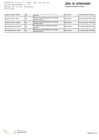 Página 10 de 15
Pajares Santano, Marco No
No obtiene beca por superar los niveles
de renta
Este centro 1º de Educación Primaria
Palacios Sierra, Hugo No
Becario nueva adjudicación por situación
socioeconómica
Este centro 6º de Educación Primaria
Pallero Fondón, Rodrigo No
Becario nueva adjudicación por situación
socioeconómica
Este centro 5º de Educación Primaria
Paniagua Berrocal, María No
No obtiene beca por superar los niveles
de renta
Este centro 6º de Educación Primaria
Paniagua Ramos, Javier No
Becario nueva adjudicación por situación
socioeconómica
Este centro 1º de Educación Primaria
 