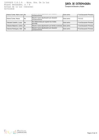 Página 14 de 15
Solana Cortés, María José No
Becario nueva adjudicación por situación
socioeconómica
Este centro 1º de Educación Primaria
Solana Cortes, Nerea No
Becario nueva adjudicación por situación
socioeconómica
Este centro 1º E.S.O.
Taboada Castaño, Lucas No
No obtiene beca por superar los niveles
de renta
Este centro 1º de Educación Primaria
Talavera Bejarano, Carlos Sí Becario nueva adjudicación por familia numerosa Este centro 1º de Educación Primaria
Talavera Rodríguez, Abel No
Becario nueva adjudicación por situación
socioeconómica
Este centro 5º de Educación Primaria
 
