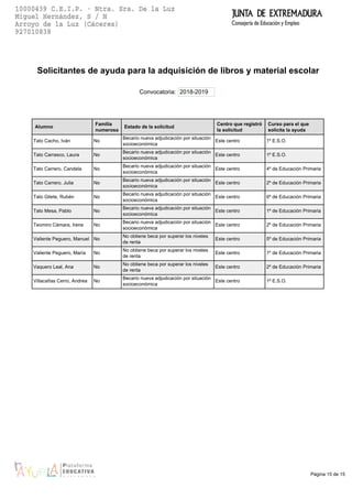 Página 15 de 15
Solicitantes de ayuda para la adquisición de libros y material escolar
Convocatoria: 2018-2019
Alumno
Familia
numerosa
Estado de la solicitud
Centro que registró
la solicitud
Curso para el que
solicita la ayuda
Tato Cacho, Iván No
Becario nueva adjudicación por situación
socioeconómica
Este centro 1º E.S.O.
Tato Carrasco, Laura No
Becario nueva adjudicación por situación
socioeconómica
Este centro 1º E.S.O.
Tato Carrero, Candela No
Becario nueva adjudicación por situación
socioeconómica
Este centro 4º de Educación Primaria
Tato Carrero, Julia No
Becario nueva adjudicación por situación
socioeconómica
Este centro 2º de Educación Primaria
Tato Gilete, Rubén No
Becario nueva adjudicación por situación
socioeconómica
Este centro 6º de Educación Primaria
Tato Mesa, Pablo No
Becario nueva adjudicación por situación
socioeconómica
Este centro 1º de Educación Primaria
Teomiro Cámara, Irene No
Becario nueva adjudicación por situación
socioeconómica
Este centro 2º de Educación Primaria
Valiente Peguero, Manuel No
No obtiene beca por superar los niveles
de renta
Este centro 5º de Educación Primaria
Valiente Peguero, María No
No obtiene beca por superar los niveles
de renta
Este centro 1º de Educación Primaria
Vaquero Leal, Ana No
No obtiene beca por superar los niveles
de renta
Este centro 2º de Educación Primaria
Villacañas Cerro, Andrea No
Becario nueva adjudicación por situación
socioeconómica
Este centro 1º E.S.O.
 