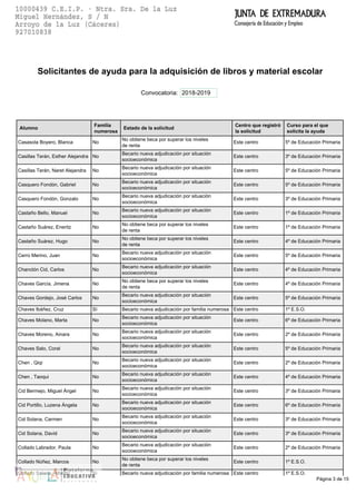 Página 3 de 15
Solicitantes de ayuda para la adquisición de libros y material escolar
Convocatoria: 2018-2019
Alumno
Familia
numerosa
Estado de la solicitud
Centro que registró
la solicitud
Curso para el que
solicita la ayuda
Casasola Boyero, Blanca No
No obtiene beca por superar los niveles
de renta
Este centro 5º de Educación Primaria
Casillas Terán, Esther Alejandra No
Becario nueva adjudicación por situación
socioeconómica
Este centro 3º de Educación Primaria
Casillas Terán, Naret Alejandra No
Becario nueva adjudicación por situación
socioeconómica
Este centro 5º de Educación Primaria
Casquero Fondón, Gabriel No
Becario nueva adjudicación por situación
socioeconómica
Este centro 5º de Educación Primaria
Casquero Fondón, Gonzalo No
Becario nueva adjudicación por situación
socioeconómica
Este centro 3º de Educación Primaria
Castaño Bello, Manuel No
Becario nueva adjudicación por situación
socioeconómica
Este centro 1º de Educación Primaria
Castaño Suárez, Eneritz No
No obtiene beca por superar los niveles
de renta
Este centro 1º de Educación Primaria
Castaño Suárez, Hugo No
No obtiene beca por superar los niveles
de renta
Este centro 4º de Educación Primaria
Cerro Merino, Juan No
Becario nueva adjudicación por situación
socioeconómica
Este centro 5º de Educación Primaria
Chanclón Cid, Carlos No
Becario nueva adjudicación por situación
socioeconómica
Este centro 4º de Educación Primaria
Chaves García, Jimena No
No obtiene beca por superar los niveles
de renta
Este centro 4º de Educación Primaria
Chaves Gordejo, José Carlos No
Becario nueva adjudicación por situación
socioeconómica
Este centro 5º de Educación Primaria
Chaves Ibáñez, Cruz Sí Becario nueva adjudicación por familia numerosa Este centro 1º E.S.O.
Chaves Molano, Marta No
Becario nueva adjudicación por situación
socioeconómica
Este centro 6º de Educación Primaria
Chaves Moreno, Ainara No
Becario nueva adjudicación por situación
socioeconómica
Este centro 2º de Educación Primaria
Chaves Salo, Coral No
Becario nueva adjudicación por situación
socioeconómica
Este centro 5º de Educación Primaria
Chen , Qiqi No
Becario nueva adjudicación por situación
socioeconómica
Este centro 2º de Educación Primaria
Chen , Taoqui No
Becario nueva adjudicación por situación
socioeconómica
Este centro 4º de Educación Primaria
Cid Bermejo, Miguel Ángel No
Becario nueva adjudicación por situación
socioeconómica
Este centro 3º de Educación Primaria
Cid Portillo, Luzena Ángela No
Becario nueva adjudicación por situación
socioeconómica
Este centro 6º de Educación Primaria
Cid Solana, Carmen No
Becario nueva adjudicación por situación
socioeconómica
Este centro 3º de Educación Primaria
Cid Solana, David No
Becario nueva adjudicación por situación
socioeconómica
Este centro 3º de Educación Primaria
Collado Labrador, Paula No
Becario nueva adjudicación por situación
socioeconómica
Este centro 2º de Educación Primaria
Collado Núñez, Marcos No
No obtiene beca por superar los niveles
de renta
Este centro 1º E.S.O.
Collado Salado, Alberto Sí Becario nueva adjudicación por familia numerosa Este centro 1º E.S.O.
 