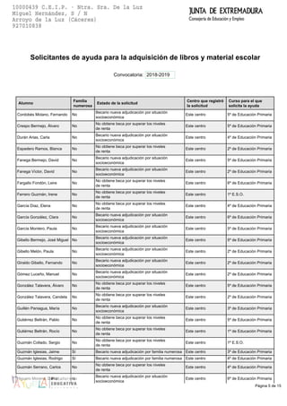 Página 5 de 15
Solicitantes de ayuda para la adquisición de libros y material escolar
Convocatoria: 2018-2019
Alumno
Familia
numerosa
Estado de la solicitud
Centro que registró
la solicitud
Curso para el que
solicita la ayuda
Cordobés Molano, Fernando No
Becario nueva adjudicación por situación
socioeconómica
Este centro 5º de Educación Primaria
Crespo Bermejo, Álvaro No
No obtiene beca por superar los niveles
de renta
Este centro 5º de Educación Primaria
Durán Arias, Carla No
Becario nueva adjudicación por situación
socioeconómica
Este centro 4º de Educación Primaria
Espadero Ramos, Blanca No
No obtiene beca por superar los niveles
de renta
Este centro 2º de Educación Primaria
Fanega Bermejo, David No
Becario nueva adjudicación por situación
socioeconómica
Este centro 5º de Educación Primaria
Fanega Víctor, David No
Becario nueva adjudicación por situación
socioeconómica
Este centro 2º de Educación Primaria
Fargallo Fondón, Leire No
No obtiene beca por superar los niveles
de renta
Este centro 6º de Educación Primaria
Ferrero Guzmán, Irene No
No obtiene beca por superar los niveles
de renta
Este centro 1º E.S.O.
García Díaz, Elena No
No obtiene beca por superar los niveles
de renta
Este centro 4º de Educación Primaria
García González, Clara No
Becario nueva adjudicación por situación
socioeconómica
Este centro 6º de Educación Primaria
García Montero, Paula No
Becario nueva adjudicación por situación
socioeconómica
Este centro 5º de Educación Primaria
Gibello Bermejo, José Miguel No
Becario nueva adjudicación por situación
socioeconómica
Este centro 5º de Educación Primaria
Gibello Melón, Paula No
Becario nueva adjudicación por situación
socioeconómica
Este centro 2º de Educación Primaria
Giraldo Gibello, Fernando No
Becario nueva adjudicación por situación
socioeconómica
Este centro 2º de Educación Primaria
Gómez Luceño, Manuel No
Becario nueva adjudicación por situación
socioeconómica
Este centro 2º de Educación Primaria
González Talavera, Álvaro No
No obtiene beca por superar los niveles
de renta
Este centro 5º de Educación Primaria
González Talavera, Candela No
No obtiene beca por superar los niveles
de renta
Este centro 2º de Educación Primaria
Guillén Paniagua, María No
Becario nueva adjudicación por situación
socioeconómica
Este centro 3º de Educación Primaria
Gutiérrez Beltrán, Pablo No
No obtiene beca por superar los niveles
de renta
Este centro 5º de Educación Primaria
Gutiérrez Beltrán, Rocío No
No obtiene beca por superar los niveles
de renta
Este centro 1º de Educación Primaria
Guzmán Collado, Sergio No
No obtiene beca por superar los niveles
de renta
Este centro 1º E.S.O.
Guzmán Iglesias, Jaime Sí Becario nueva adjudicación por familia numerosa Este centro 3º de Educación Primaria
Guzmán Iglesias, Rodrigo Sí Becario nueva adjudicación por familia numerosa Este centro 4º de Educación Primaria
Guzmán Serrano, Carlos No
No obtiene beca por superar los niveles
de renta
Este centro 4º de Educación Primaria
Higuero Moreno, David No
Becario nueva adjudicación por situación
socioeconómica
Este centro 6º de Educación Primaria
 