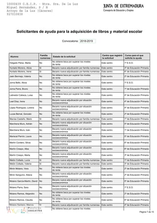 Página 7 de 15
Solicitantes de ayuda para la adquisición de libros y material escolar
Convocatoria: 2018-2019
Alumno
Familia
numerosa
Estado de la solicitud
Centro que registró
la solicitud
Curso para el que
solicita la ayuda
Holgado Pérez, Marta No
No obtiene beca por superar los niveles
de renta
Este centro 1º E.S.O.
Hurtado Moreno, Alicia Sí Becario nueva adjudicación por familia numerosa Este centro 3º de Educación Primaria
Hurtado Moreno, Irene Sí Becario nueva adjudicación por familia numerosa Este centro 6º de Educación Primaria
Jaén Bermejo, Valeria No
No obtiene beca por superar los niveles
de renta
Este centro 2º de Educación Primaria
Jorna Bello, Alicia No
No obtiene beca por superar los niveles
de renta
Este centro 1º E.S.O.
Jorna Parra, Bruno No
No obtiene beca por superar los niveles
de renta
Este centro 1º de Educación Primaria
Labrador Cabeza, Luisa No
No obtiene beca por superar los niveles
de renta
Este centro 4º de Educación Primaria
Leal Díaz, Irene No
Becario nueva adjudicación por situación
socioeconómica
Este centro 4º de Educación Primaria
López Rodríguez, Lorena No
Becario nueva adjudicación por situación
socioeconómica
Este centro 4º de Educación Primaria
Lucas Bernal, Gonzalo No
No obtiene beca por superar los niveles
de renta
Este centro 2º de Educación Primaria
Macías Castaño, Mario Sí Becario nueva adjudicación por familia numerosa Este centro 1º de Educación Primaria
Marchena Muro, Adrián No
Becario nueva adjudicación por situación
socioeconómica
Este centro 5º de Educación Primaria
Marchena Muro, Iván No
Becario nueva adjudicación por situación
socioeconómica
Este centro 1º de Educación Primaria
Mariscal Parrón, Laura No
Becario nueva adjudicación por situación
socioeconómica
Este centro 5º de Educación Primaria
Martín Cordero, Silvia No
Becario nueva adjudicación por situación
socioeconómica
Este centro 6º de Educación Primaria
Martín Crespo, Alba No
Becario nueva adjudicación por situación
socioeconómica
Este centro 6º de Educación Primaria
Martín Crespo, Marta No
Becario nueva adjudicación por situación
socioeconómica
Este centro 3º de Educación Primaria
Melón Collado, Lucía Sí Becario nueva adjudicación por familia numerosa Este centro 1º de Educación Primaria
Melón Collado, Valeria Sí Becario nueva adjudicación por familia numerosa Este centro 3º de Educación Primaria
Mirón Molano, Vera No
No obtiene beca por superar los niveles
de renta
Este centro 2º de Educación Primaria
Mirón Sanguino, Aitana No
Becario nueva adjudicación por situación
socioeconómica
Este centro 2º de Educación Primaria
Molano García-Martín, David No
Becario nueva adjudicación por situación
socioeconómica
Este centro 5º de Educación Primaria
Molano Parra, Sara No
Becario nueva adjudicación por situación
socioeconómica
Este centro 1º E.S.O.
Molano Ramos, Alejandro No
No obtiene beca por superar los niveles
de renta
Este centro 2º de Educación Primaria
Molano Ramos, Claudia No
No obtiene beca por superar los niveles
de renta
Este centro 6º de Educación Primaria
Molano Santano, Marcos Sí Becario nueva adjudicación por familia numerosa Este centro 4º de Educación Primaria
No obtiene beca por superar los niveles
 