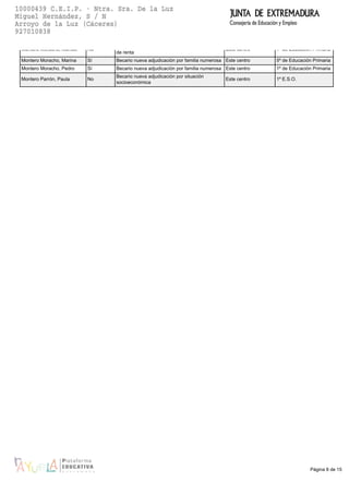 Página 8 de 15
Montero Moracho, Manuel No
de renta
Este centro 1º de Educación Primaria
Montero Moracho, Marina Sí Becario nueva adjudicación por familia numerosa Este centro 5º de Educación Primaria
Montero Moracho, Pedro Sí Becario nueva adjudicación por familia numerosa Este centro 1º de Educación Primaria
Montero Parrón, Paula No
Becario nueva adjudicación por situación
socioeconómica
Este centro 1º E.S.O.
 