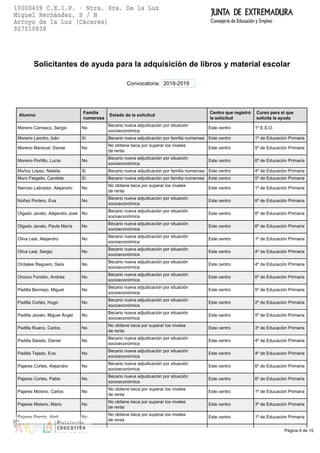 Página 9 de 15
Solicitantes de ayuda para la adquisición de libros y material escolar
Convocatoria: 2018-2019
Alumno
Familia
numerosa
Estado de la solicitud
Centro que registró
la solicitud
Curso para el que
solicita la ayuda
Moreno Carrasco, Sergio No
Becario nueva adjudicación por situación
socioeconómica
Este centro 1º E.S.O.
Moreno Lancho, Izán Sí Becario nueva adjudicación por familia numerosa Este centro 1º de Educación Primaria
Moreno Mariscal, Daniel No
No obtiene beca por superar los niveles
de renta
Este centro 5º de Educación Primaria
Moreno Portillo, Lucía No
Becario nueva adjudicación por situación
socioeconómica
Este centro 6º de Educación Primaria
Muñoz López, Natalia Sí Becario nueva adjudicación por familia numerosa Este centro 4º de Educación Primaria
Muro Fargallo, Candela Sí Becario nueva adjudicación por familia numerosa Este centro 5º de Educación Primaria
Narciso Labrador, Alejandro No
No obtiene beca por superar los niveles
de renta
Este centro 1º de Educación Primaria
Núñez Portero, Eva No
Becario nueva adjudicación por situación
socioeconómica
Este centro 6º de Educación Primaria
Olgado Javato, Alejandro José No
Becario nueva adjudicación por situación
socioeconómica
Este centro 6º de Educación Primaria
Olgado Javato, Paula María No
Becario nueva adjudicación por situación
socioeconómica
Este centro 6º de Educación Primaria
Oliva Leal, Alejandro No
Becario nueva adjudicación por situación
socioeconómica
Este centro 1º de Educación Primaria
Oliva Leal, Sergio No
Becario nueva adjudicación por situación
socioeconómica
Este centro 4º de Educación Primaria
Ordiales Reguero, Sara No
Becario nueva adjudicación por situación
socioeconómica
Este centro 4º de Educación Primaria
Orozco Fondón, Andrea No
Becario nueva adjudicación por situación
socioeconómica
Este centro 6º de Educación Primaria
Padilla Bermejo, Miguel No
Becario nueva adjudicación por situación
socioeconómica
Este centro 5º de Educación Primaria
Padilla Cortés, Hugo No
Becario nueva adjudicación por situación
socioeconómica
Este centro 2º de Educación Primaria
Padilla Javato, Miguel Ángel No
Becario nueva adjudicación por situación
socioeconómica
Este centro 5º de Educación Primaria
Padilla Ruano, Carlos No
No obtiene beca por superar los niveles
de renta
Este centro 3º de Educación Primaria
Padilla Salado, Daniel No
Becario nueva adjudicación por situación
socioeconómica
Este centro 4º de Educación Primaria
Padilla Tejado, Eva No
Becario nueva adjudicación por situación
socioeconómica
Este centro 4º de Educación Primaria
Pajares Cortes, Alejandro No
Becario nueva adjudicación por situación
socioeconómica
Este centro 6º de Educación Primaria
Pajares Cortes, Pablo No
Becario nueva adjudicación por situación
socioeconómica
Este centro 6º de Educación Primaria
Pajares Molano, Carlos No
No obtiene beca por superar los niveles
de renta
Este centro 1º de Educación Primaria
Pajares Molano, Mario No
No obtiene beca por superar los niveles
de renta
Este centro 3º de Educación Primaria
Pajares Parrón, Abril No
No obtiene beca por superar los niveles
de renta
Este centro 1º de Educación Primaria
 