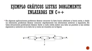 Comprehensive Guide to Doubly Linked Lists in C++: Structure ...