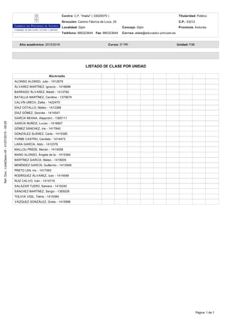 1 de 1Página
Ref.Doc.:ListaClase.rdf-01/07/2015-09:29
Centro: C.P. "Atalía" ( 33020570 ) Titularidad: Público
Dirección: Camino Fábrica de Loza, 25 C.P.: 33212
Localidad: Gijón Concejo: Gijón Provincia: Asturias
Teléfono: 985323644 Fax: 985323644 Correo: atalia@educastur.princast.es
ALONSO ALONSO, Julio - 1412679
ÁLVAREZ MARTÍNEZ, Ignacio - 1416696
BARRADO ÁLVAREZ, Maddi - 1412782
BATALLA MARTÍNEZ, Carolina - 1375674
CALVÍN URECH, Zeltia - 1422470
DÍAZ COTALLO, Mateo - 1412368
DÍAZ GÓMEZ, Desirée - 1414547
GARCÍA MEANA, Alejandro - 1365111
GARCÍA MUÑOZ, Lucas - 1416807
GÓMEZ SÁNCHEZ, Iria - 1417840
GONZÁLEZ SUÁREZ, Carla - 1415395
ITURBE CASTRO, Candela - 1414473
LARA GARCÍA, Aldo - 1412376
MALLOU PRIEDE, Marian - 1414558
MANO ALONSO, Ángela de la - 1415364
MARTÍNEZ GARCÍA, Mateo - 1418005
MENÉNDEZ GARCÍA, Guillermo - 1412948
PRIETO LEN, Iris - 1417063
RODRÍGUEZ ÁLVAREZ, Izan - 1414548
RUIZ CALVO, Iván - 1414719
SALAZAR TUERO, Samara - 1415240
SÁNCHEZ MARTÍNEZ, Sergio - 1365028
TOLIVIA VIGIL, Telma - 1415384
VÁZQUEZ GONZÁLEZ, Greta - 1415996
Alumnado
Año académico: 2015/2016 Unidad: P3BCurso: 3º PRI
LISTADO DE CLASE POR UNIDAD
 