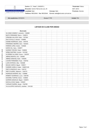 1 de 1Página
Ref.Doc.:ListaClase.rdf-01/07/2015-09:29
Centro: C.P. "Atalía" ( 33020570 ) Titularidad: Público
Dirección: Camino Fábrica de Loza, 25 C.P.: 33212
Localidad: Gijón Concejo: Gijón Provincia: Asturias
Teléfono: 985323644 Fax: 985323644 Correo: atalia@educastur.princast.es
ÁLVAREZ CONDRUT, Leonardo - 1340881
BUSTO FERNÁNDEZ, Marco - 1340819
CÓRDOBA GALLEGO, Dylan - 1337364
DÍAZ COTALLO, Adriana - 1339880
EUSEBIO RODRÍGUEZ, Zaida - 1340745
FERNÁNDEZ ABARRIO, Sara - 1342443
FERRERO LÓPEZ, Adrián - 1334826
GARCÍA GIL, Xana - 1340877
GARRIDO TORVISO, Paula - 1334836
GÓMEZ MARTÍNEZ, Andrés - 1341028
GUTIÉRREZ ÁLVAREZ, Álvaro - 1340787
JIMÉNEZ MONTES, Ana - 1340961
JIMÉNEZ SÁNCHEZ, Karla - 1345293
LÁZARO FERNÁNDEZ, Paula - 1340752
LLERA ESTRADA, Alba - 1345286
MOLINA CUERVO, Miguel - 1340811
PARREÑO AGRELO, Estela - 1306873 {R}
PRIETO GONZÁLEZ, Llara - 1344191
PRIETO SUÁREZ, Alejandro - 1340774
RODRÍGUEZ MADERA, Eloy - 1339866
ROMERO VIZARRAGA, Lucía - 1350169
SADORNIL FUERTES, Héctor - 1339905
SARRIÓN GONZÁLEZ, Miguel - 1340879
SUSVILLA DÍAZ, Natalia - 1345291
VÁZQUEZ GUERRA, Sergio - 1334790
VILLALUSTRE CASCALES, Jonathan - 1341220
Alumnado
Año académico: 2015/2016 Unidad: P5ACurso: 5º PRI
LISTADO DE CLASE POR UNIDAD
 