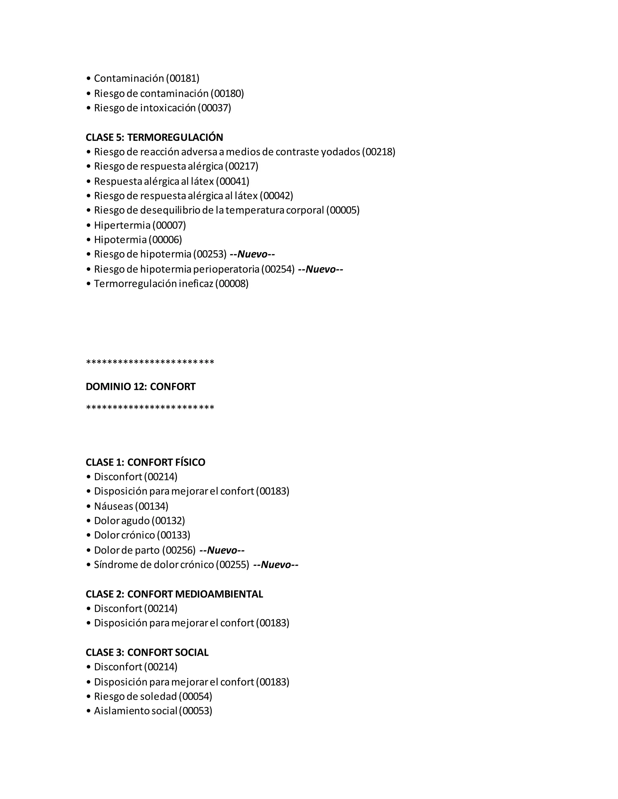 • Contaminación(00181)
• Riesgode contaminación(00180)
• Riesgode intoxicación(00037)
CLASE 5: TERMOREGULACIÓN
• Riesgode reacciónadversaamediosde contraste yodados(00218)
• Riesgode respuestaalérgica(00217)
• Respuestaalérgicaal látex (00041)
• Riesgode respuestaalérgicaal látex (00042)
• Riesgode desequilibriode latemperaturacorporal (00005)
• Hipertermia(00007)
• Hipotermia(00006)
• Riesgode hipotermia(00253) --Nuevo--
• Riesgode hipotermiaperioperatoria(00254) --Nuevo--
• Termorregulaciónineficaz(00008)
************************
DOMINIO 12: CONFORT
************************
CLASE 1: CONFORT FÍSICO
• Disconfort(00214)
• Disposiciónparamejorarel confort(00183)
• Náuseas(00134)
• Doloragudo(00132)
• Dolorcrónico(00133)
• Dolorde parto (00256) --Nuevo--
• Síndrome de dolorcrónico(00255) --Nuevo--
CLASE 2: CONFORT MEDIOAMBIENTAL
• Disconfort(00214)
• Disposiciónparamejorarel confort(00183)
CLASE 3: CONFORT SOCIAL
• Disconfort(00214)
• Disposiciónparamejorarel confort(00183)
• Riesgode soledad(00054)
• Aislamientosocial(00053)
 